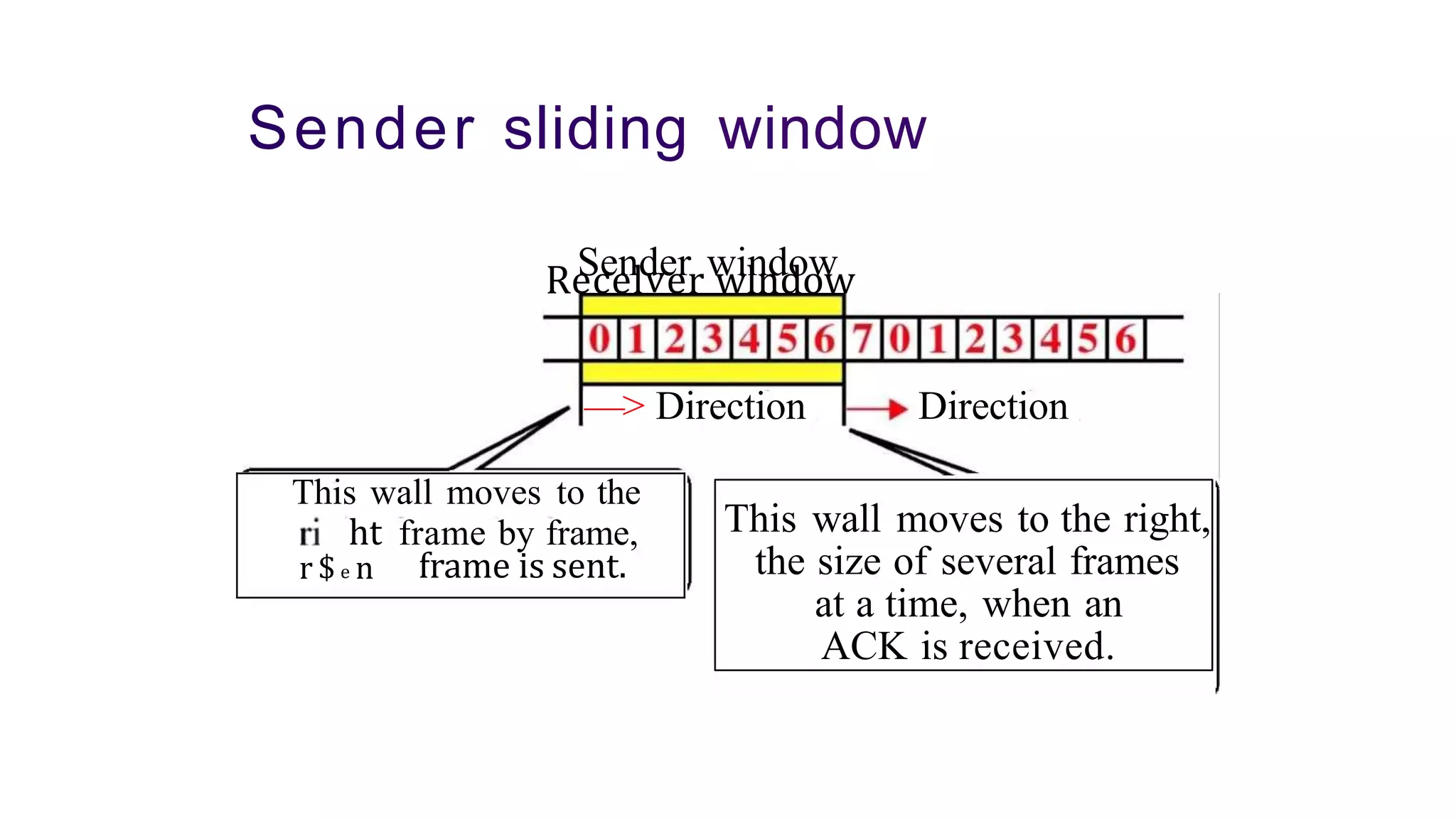 r $ e n
Sender window
—> Direction Direction
This wall moves to the
ht frame by frame,
frame is sent.
This wall moves to the right,
the size of several frames
at a time, when an
ACK is received.
Sender sliding window
Recelver wlndow
 