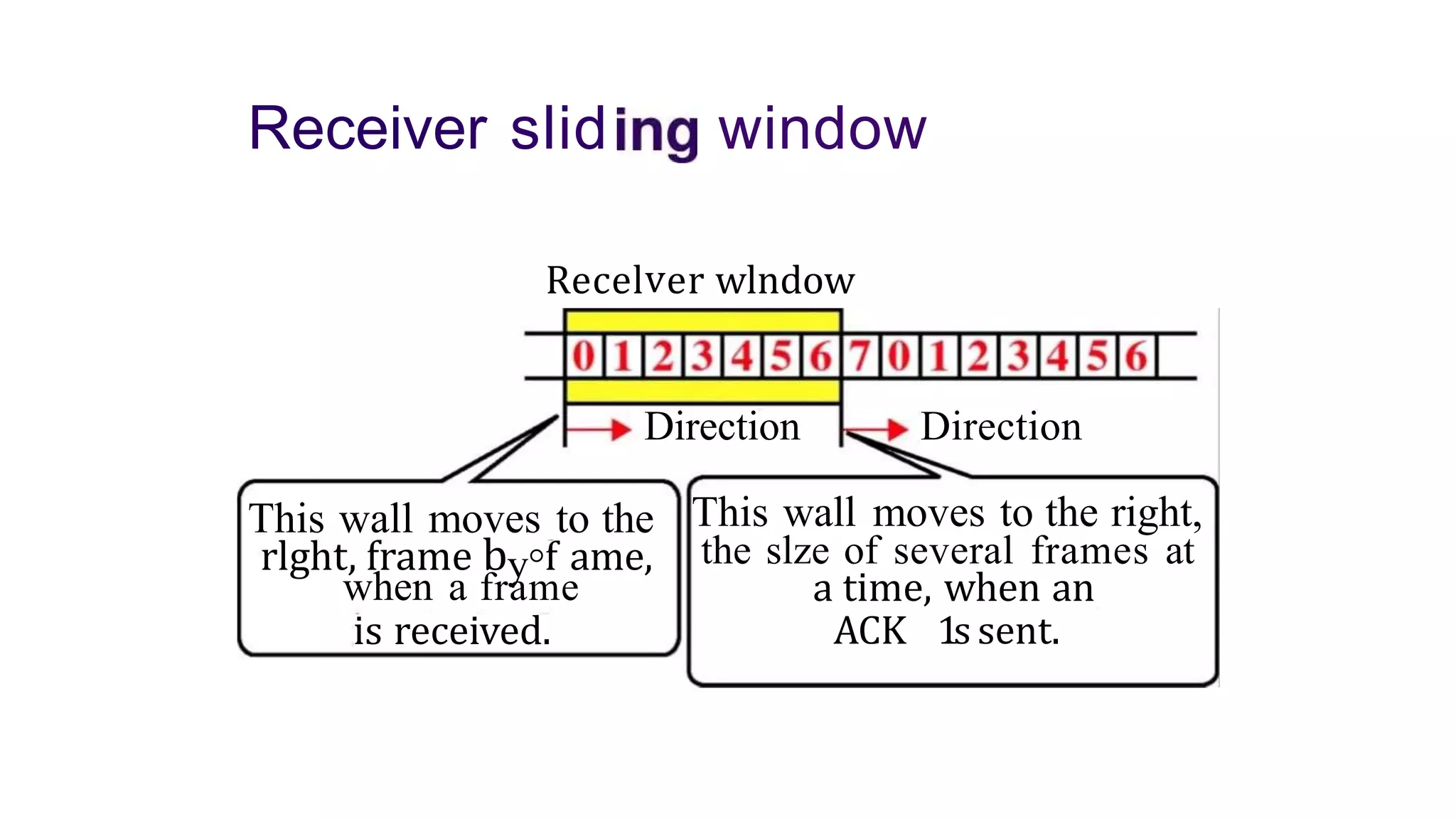 Receiver slid window
Recelver wlndow
Direction Direction
This wall moves to the
rlght, frame by°f ame,
when a frame
is received.
This wall moves to the right,
the slze of several frames at
a time, when an
ACK 1s sent.
 