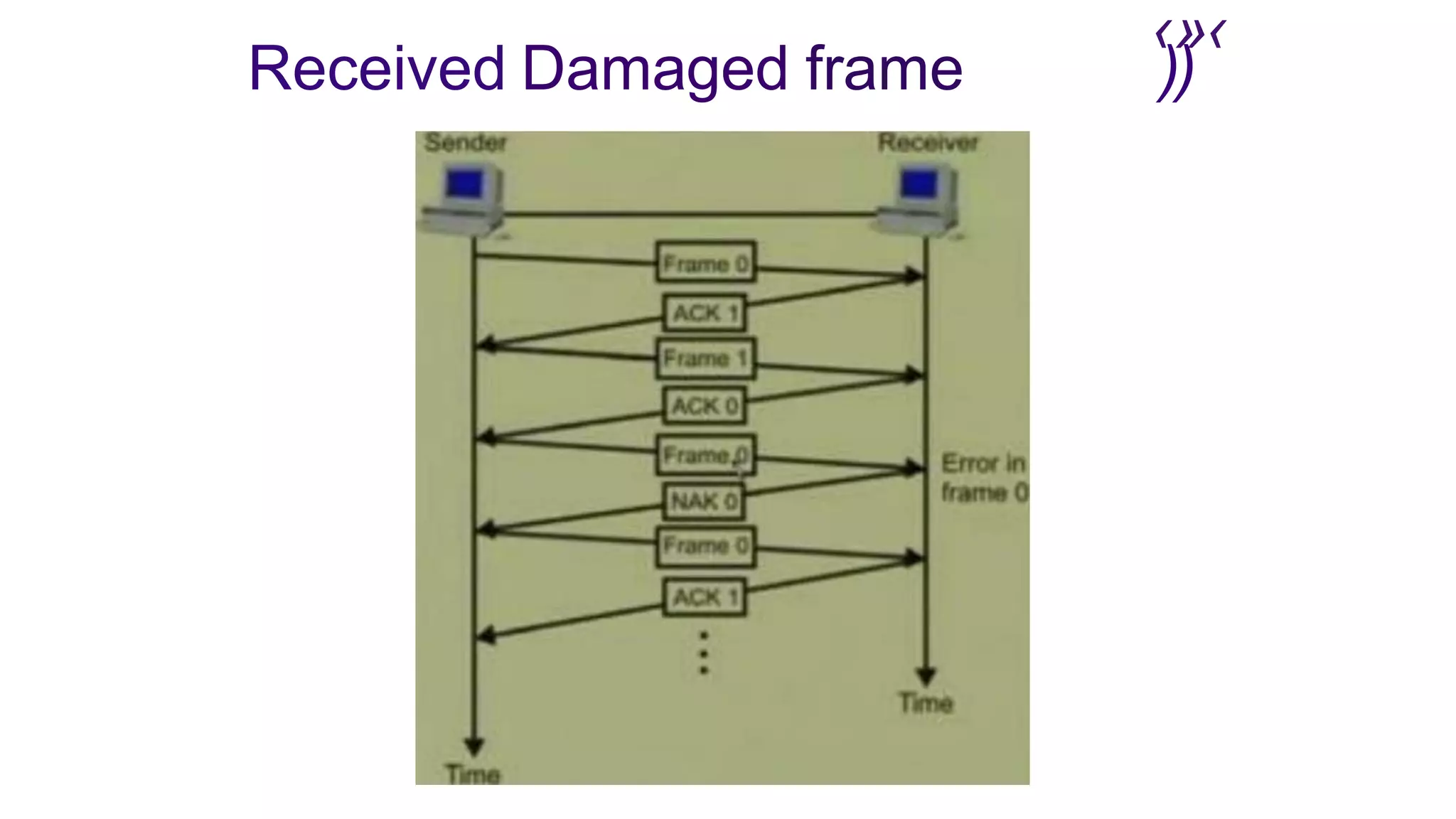 ‹»‹
Received Damaged frame ))
 