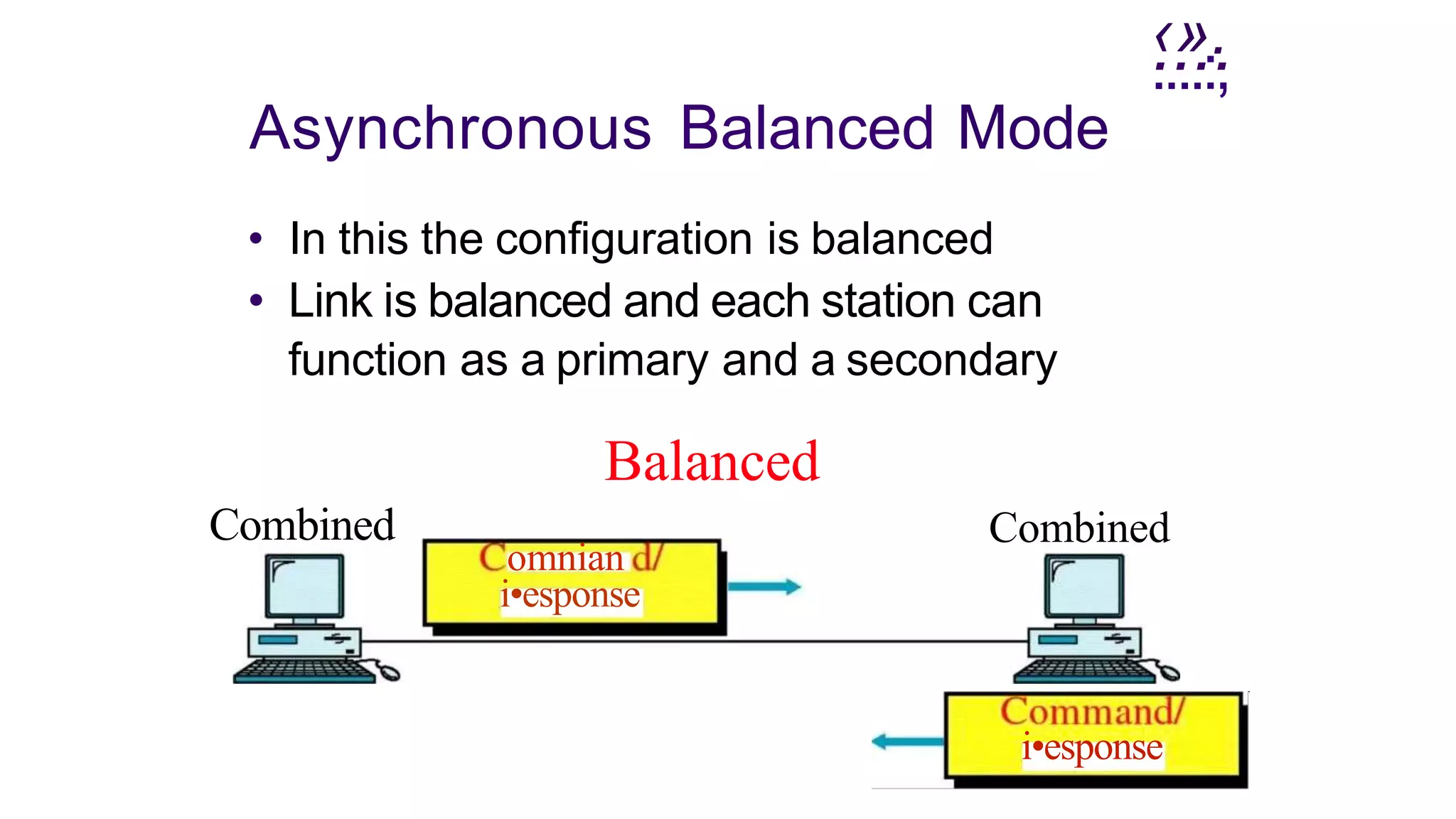 .
‹.
»
..
.
....:,
Asynchronous Balanced Mode
• In this the configuration is balanced
• Link is balanced and each station can
function as a primary and a secondary
Balanced
Combined
omnian
i•esponse
Combined
i•esponse
 