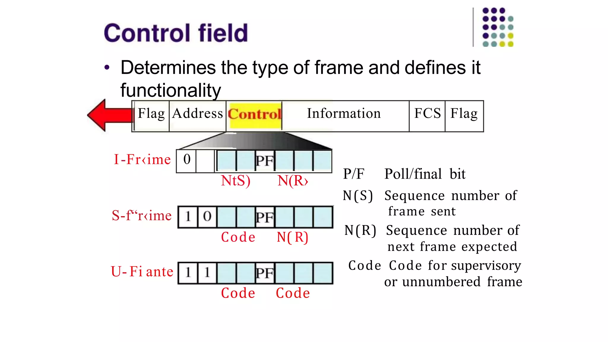 0
• Determines the type of frame and defines it
functionality
Flag Address Information FCS Flag
I-Fr‹ime
NtS) N(R› P/F Poll/final bit
N(S) Sequence number of
frame sent
N(R) Sequence number of
next frame expected
Code Code for supervisory
or unnumbered frame
S-f“r‹ime
U- Fi ante
Code N( R)
Code Code
 
