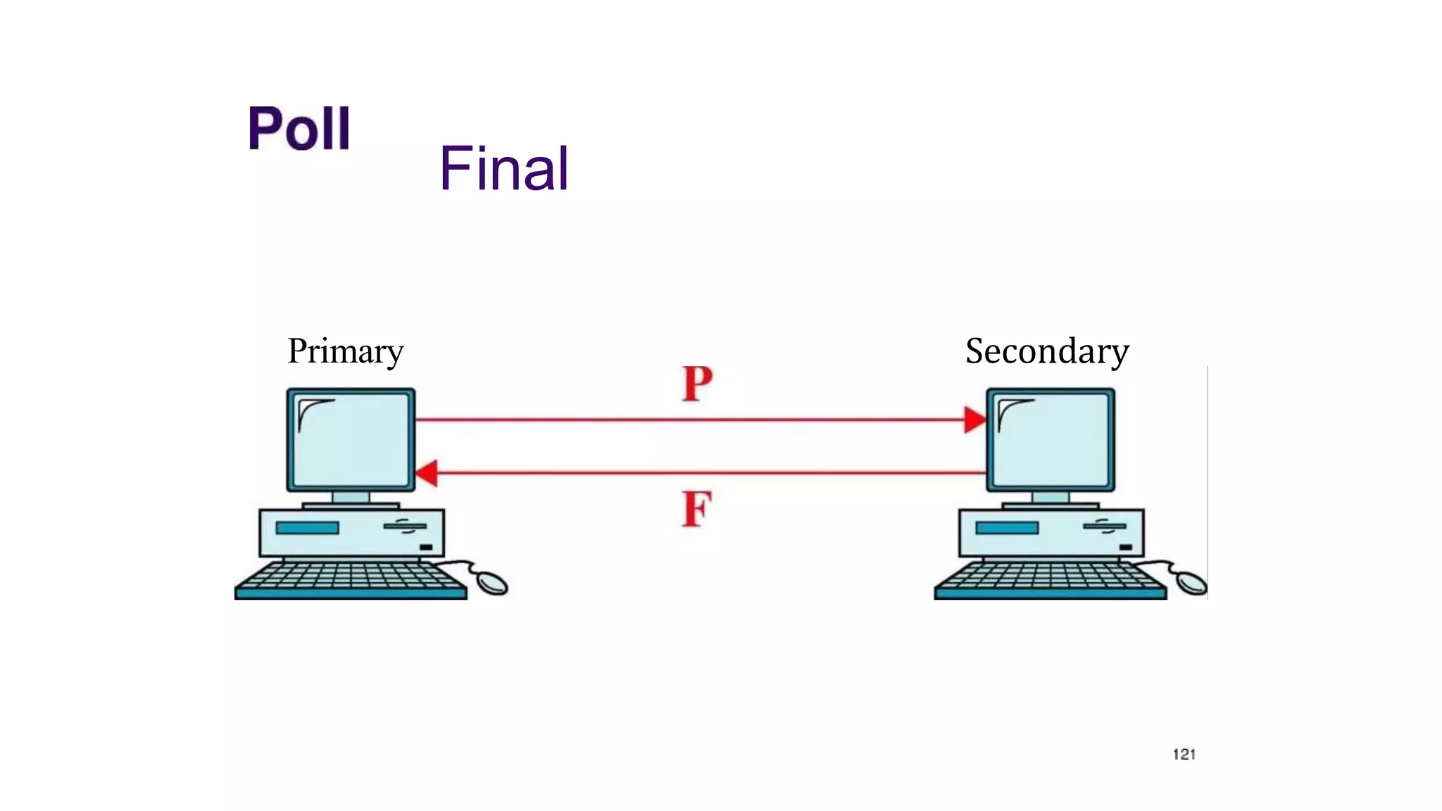 Final
Primary Secondary
 