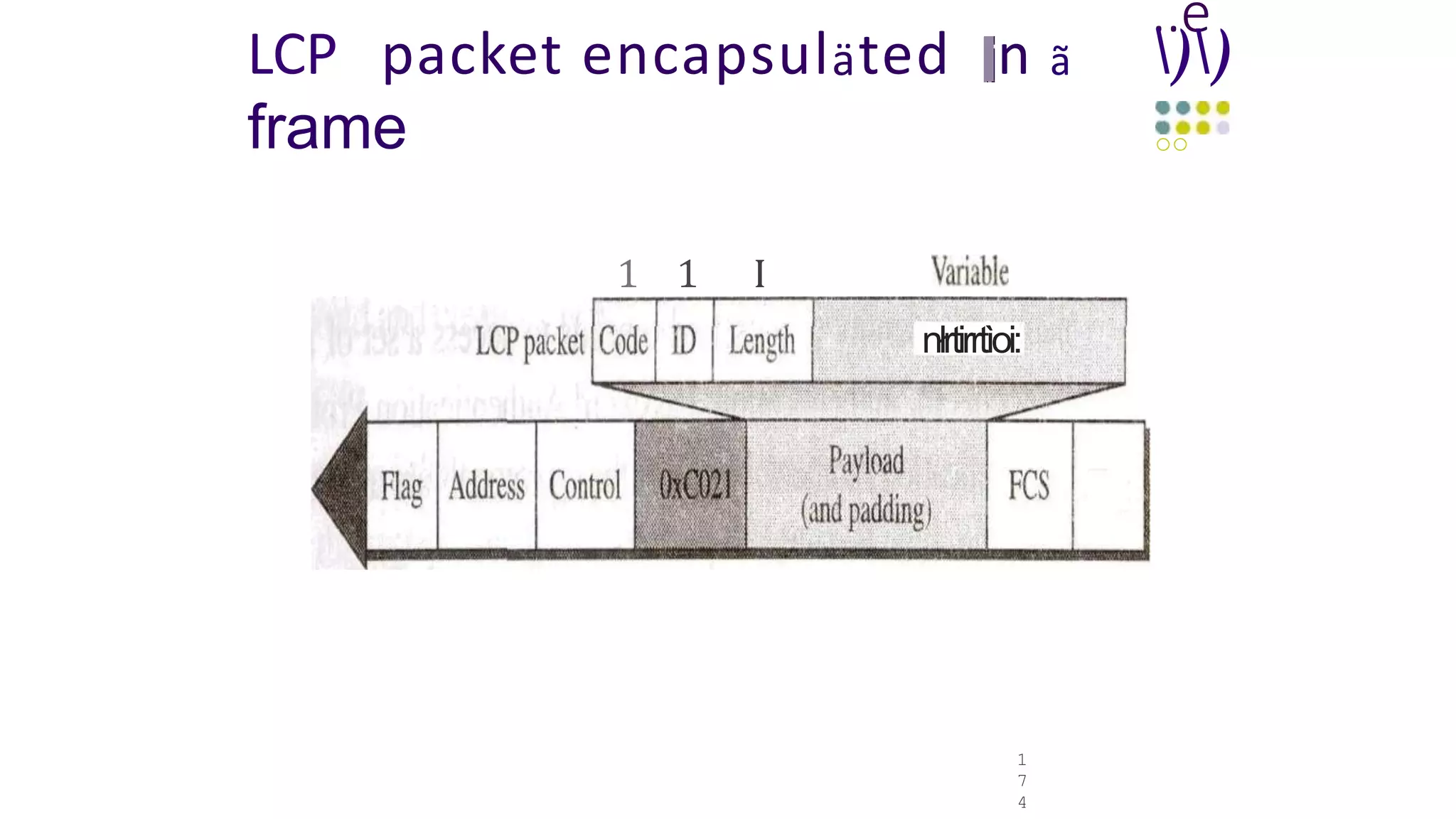 ..e
1
7
4
LCP packet encapsuläted n ã ))
frame oo
1 1 I
nłrtirrtìoi:
 