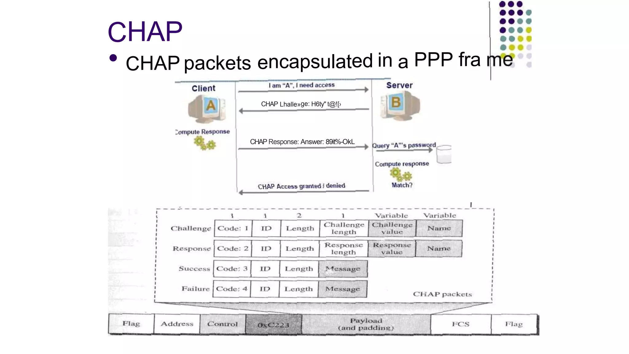 CHAP
• CHAP packets encapsulated in a PPP fra
CHAP Lhalle»ge: H6ty" t@![›
CHAP Response: Answer: 89it%-OkL
 
