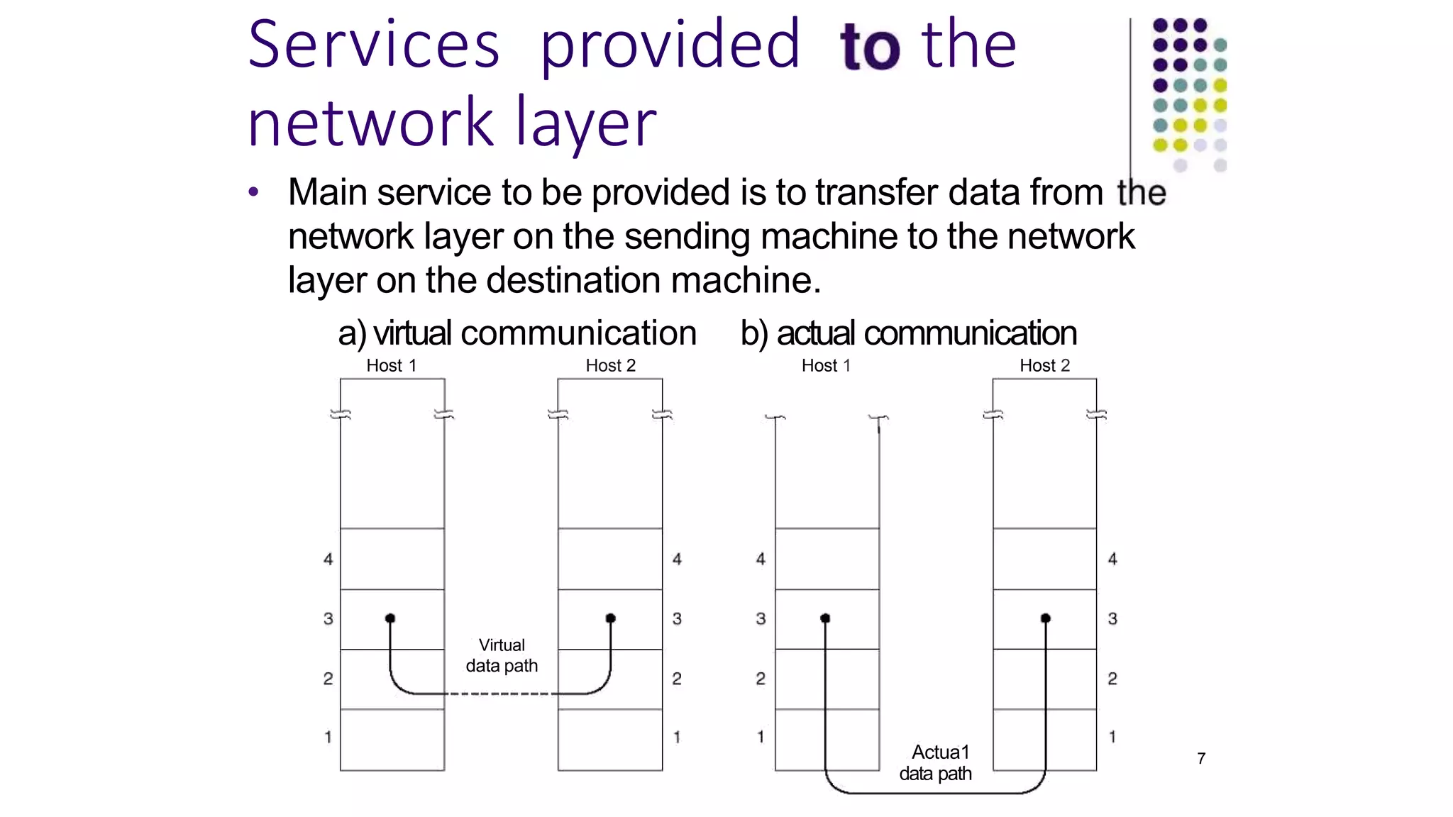 Services provided the
network layer
• Main service to be provided is to transfer data from
network layer on the sending machine to the network
layer on the destination machine.
a) virtual communication b) actual communication
Host 1 Host 2 Host 1 Host 2
Virtual
data path
Actua1
data path
7
 