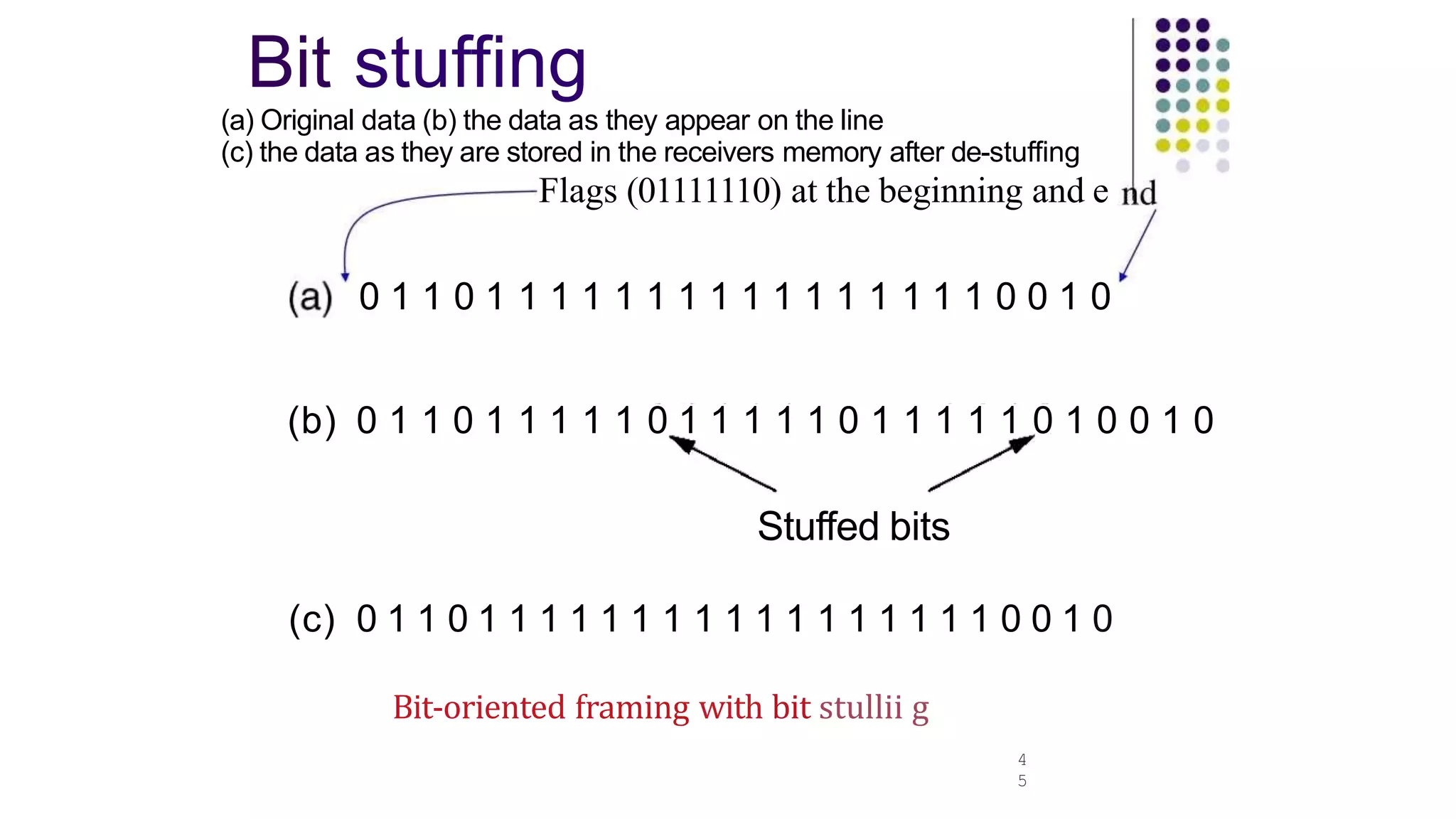 Bit stuffing
4
5
(a) Original data (b) the data as they appear on the line
(c) the data as they are stored in the receivers memory after de-stuffing
Flags (01111110) at the beginning and e
0 1 1 0 1 1 1 1 1 1 1 1 1 1 1 1 1 1 1 1 0 0 1 0
(b) 0 1 1 0 1 1 1 1 1 0 1 1 1 1 1 0 1 1 1 1 1 0 1 0 0 1 0
Stuffed bits
(c) 0 1 1 0 1 1 1 1 1 1 1 1 1 1 1 1 1 1 1 1 1 0 0 1 0
Bit-oriented framing with bit stullii g
 