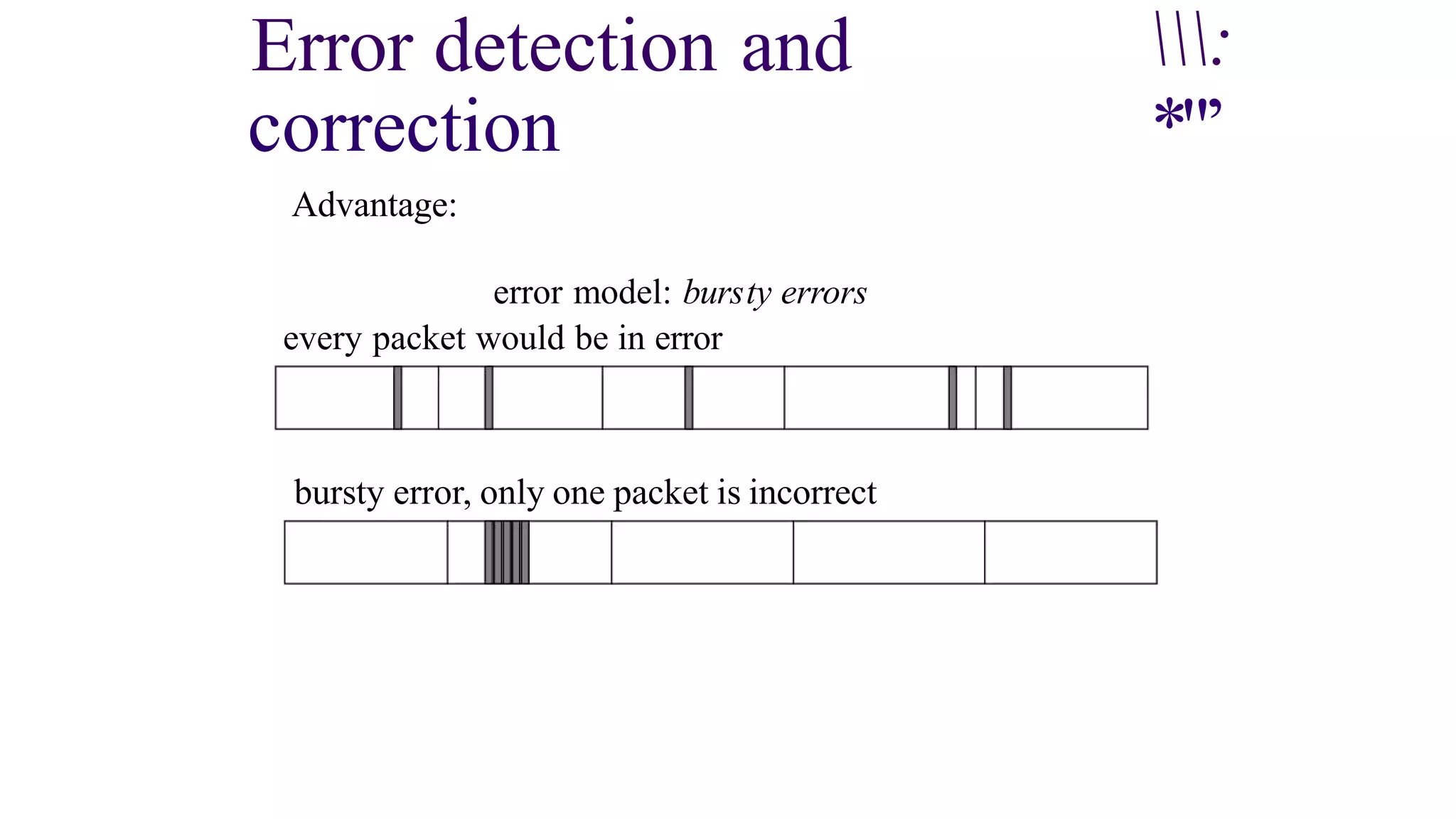 Error detection and
correction
Advantage:
:
*"’
error model: bursty errors
every packet would be in error
bursty error, only one packet is incorrect
 