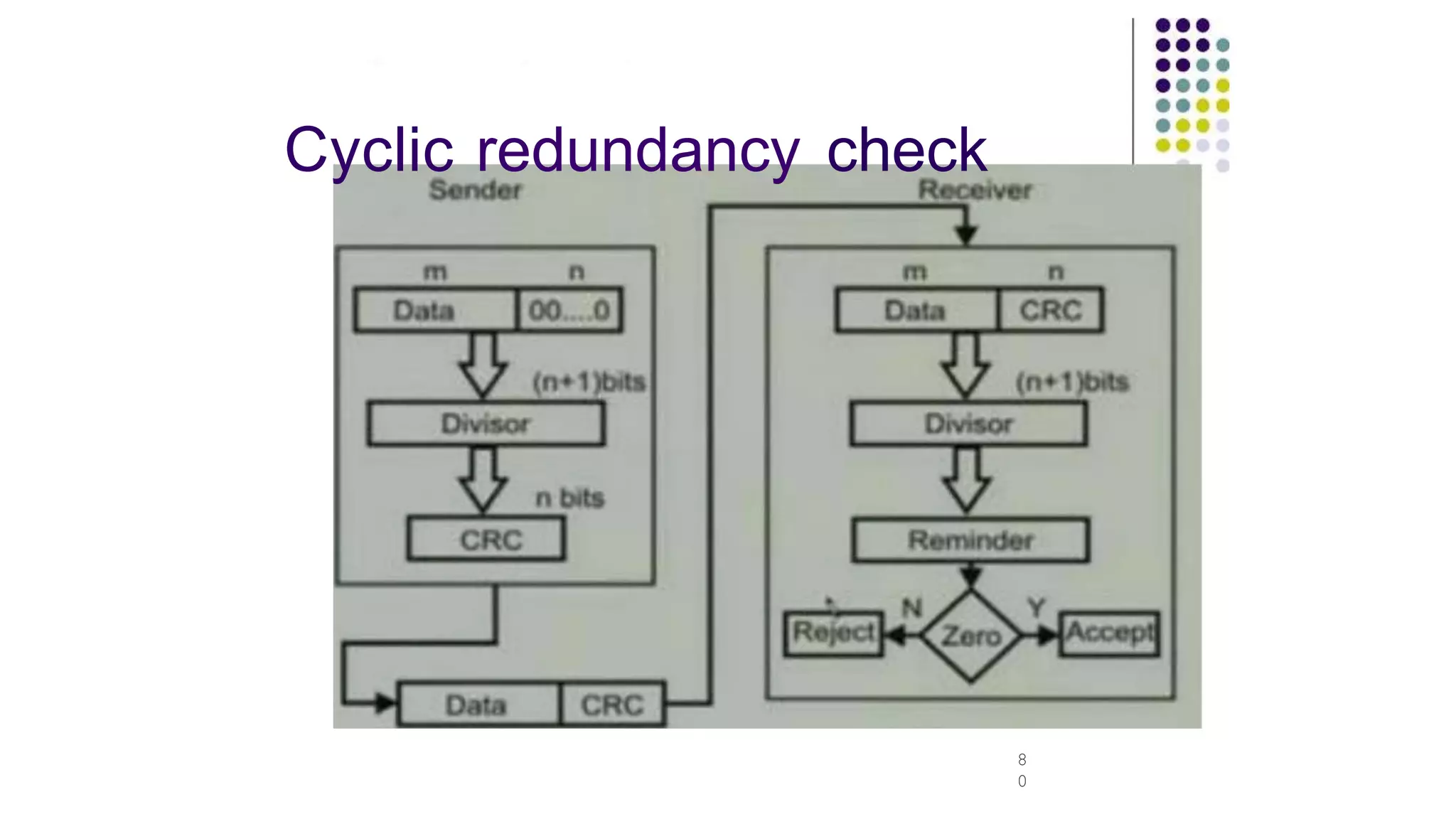 Cyclic redundancy check
8
0
 
