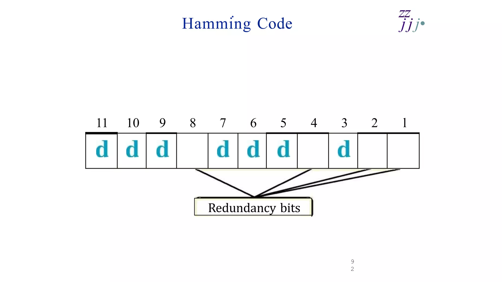9
2
. zz
Hamming Code j j j•
11 10 9 8 7 6 5 4 3 2 l
Redundancy bits
 