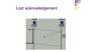 »
)
Ø
O
»‹
ÏÏ•"
Lost acknowledgement
 