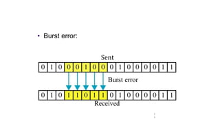 • Burst error:
Sent
Burst error
Received
5
9
 