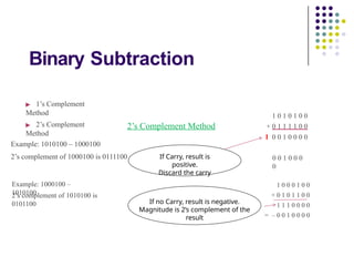 Microinstructions, Microprogrammed control unit, Micro instruction ...