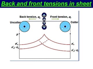 Cold working by Mechanical Working of Materials.pdf