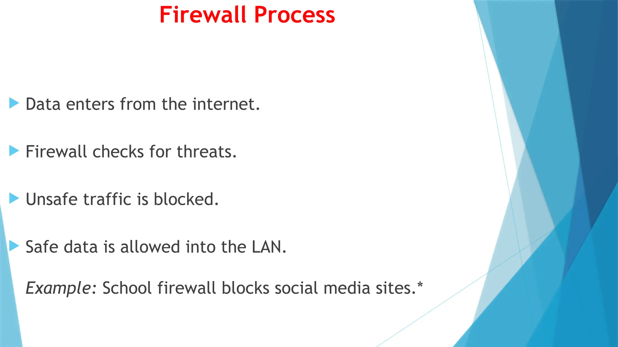 Firewall Process
 Data enters from the internet.
 Firewall checks for threats.
 Unsafe traffic is blocked.
 Safe data is allowed into the LAN.
Example: School firewall blocks social media sites.*
 