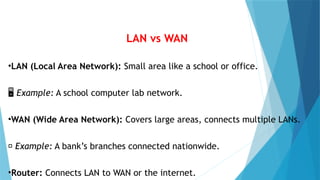 LAN vs WAN
•LAN (Local Area Network): Small area like a school or office.
️
🖥️Example: A school computer lab network.
•WAN (Wide Area Network): Covers large areas, connects multiple LANs.
🌐 Example: A bank’s branches connected nationwide.
•Router: Connects LAN to WAN or the internet.
 
