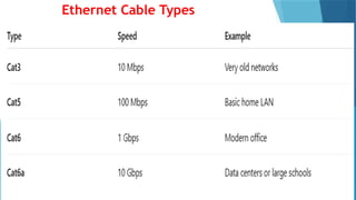 Ethernet Cable Types
 