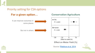 Module 2: Climate actions in agriculture and priority setting for investments