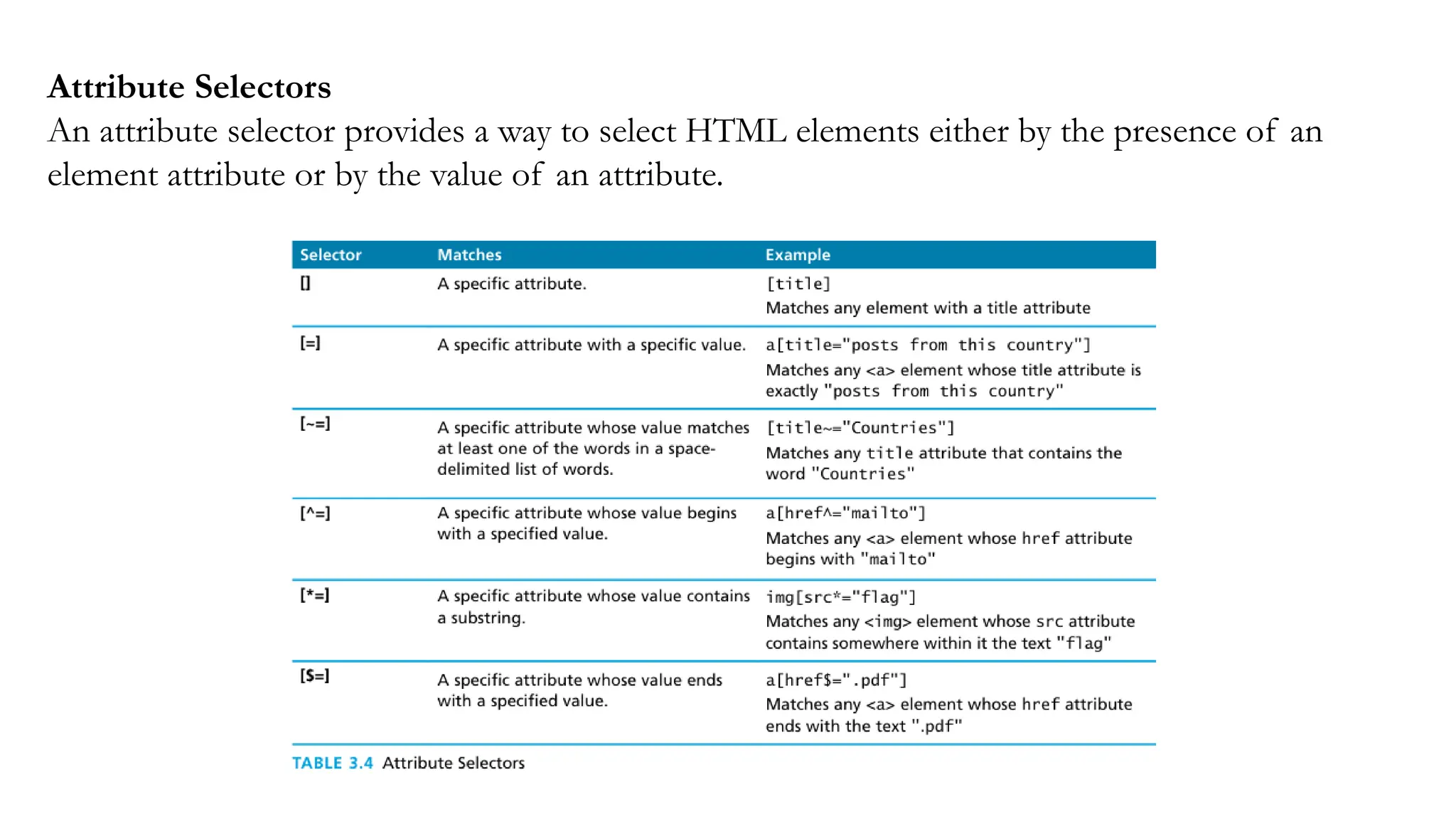 Attribute Selectors
An attribute selector provides a way to select HTML elements either by the presence of an
element attribute or by the value of an attribute.
 