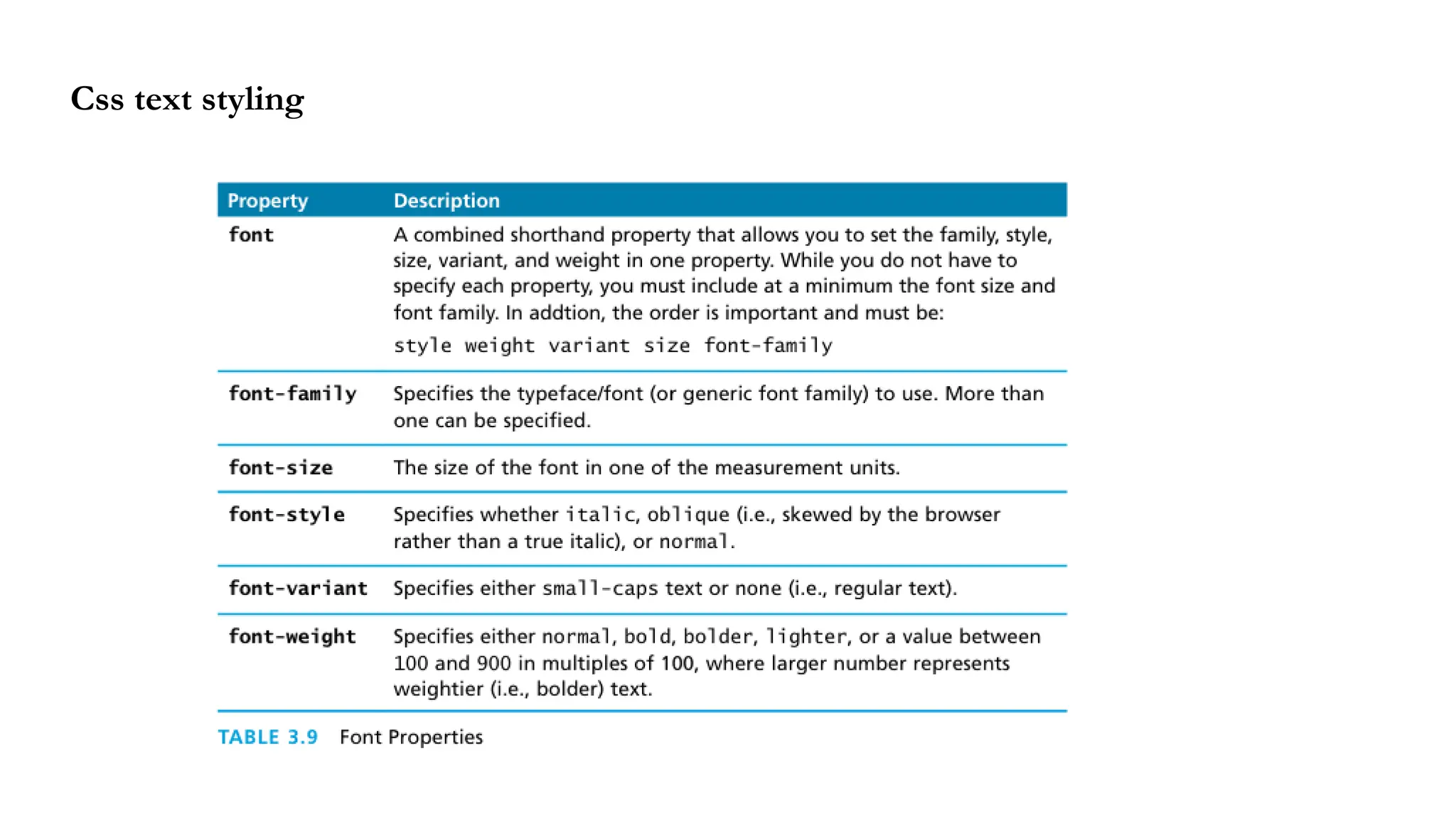 Css text styling
 