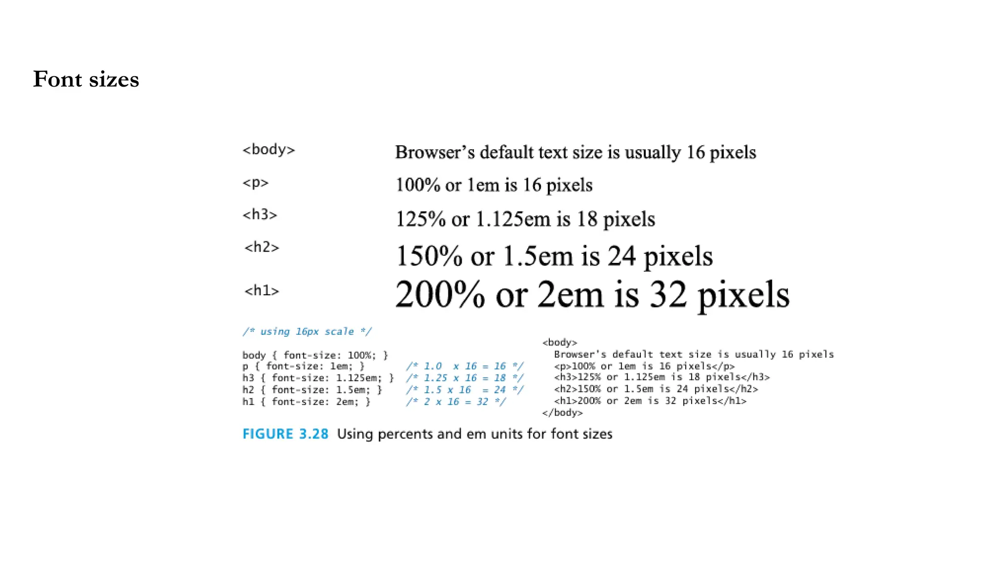 Font sizes
 