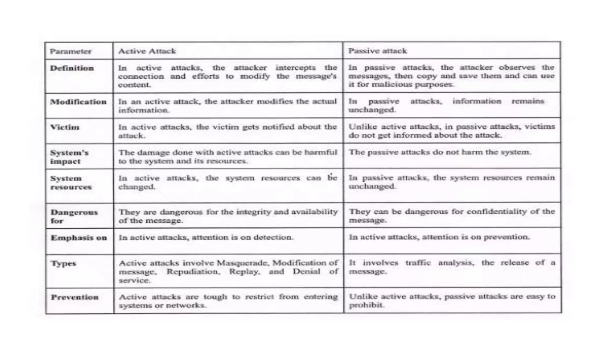 Module 2_ Cyber offenses & Cybercrime.pptx
