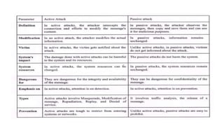 Module 2_ Cyber offenses & Cybercrime.pptx
