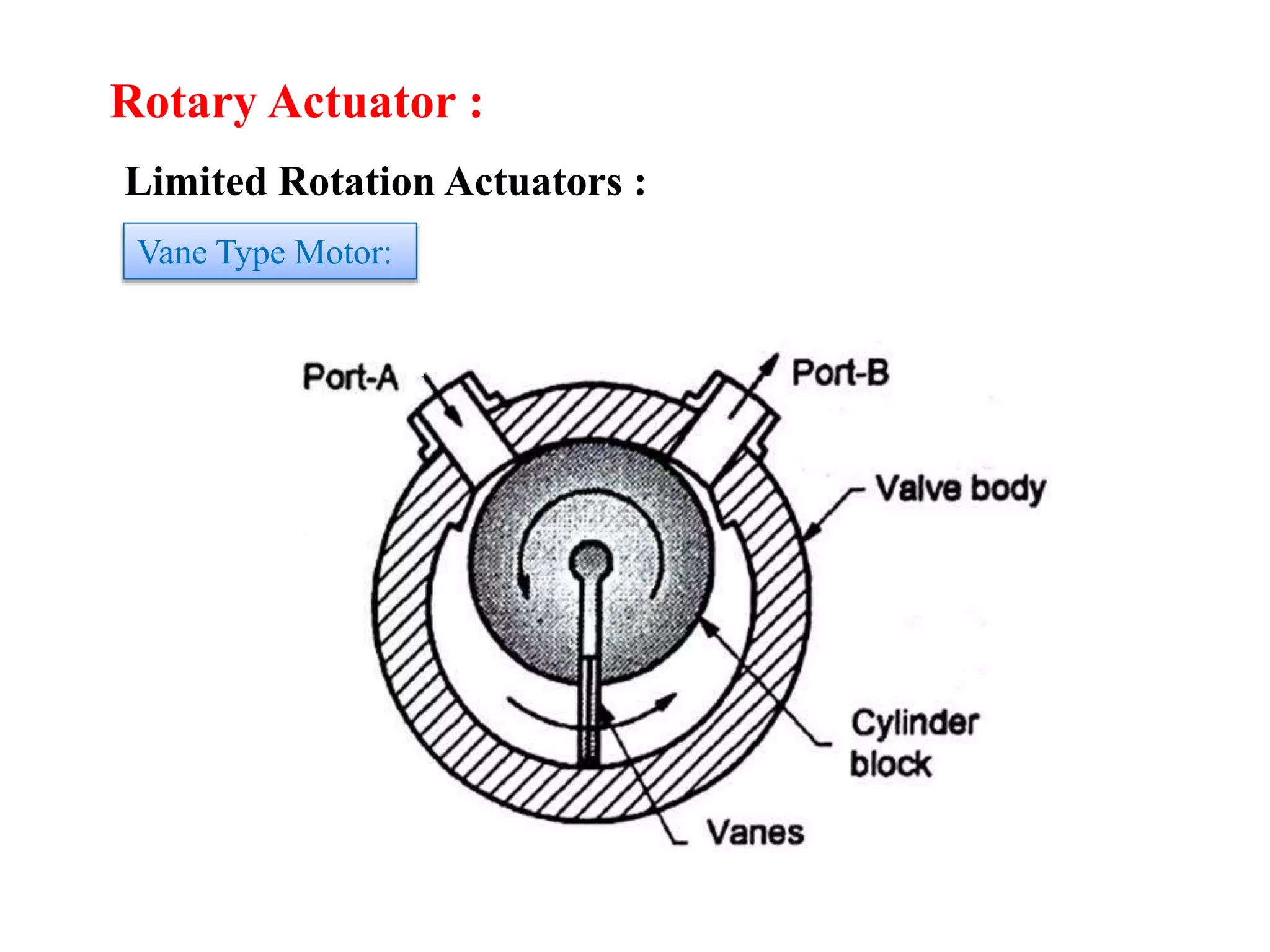 Module 2 Hydraulic Actuators and Motors | PPT