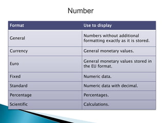Module 2 Database ICTL Form 2 | PPT