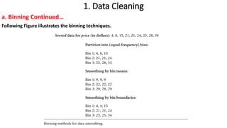 Comprehensive Guide to Data Pre-Processing and Exploratory Data ...