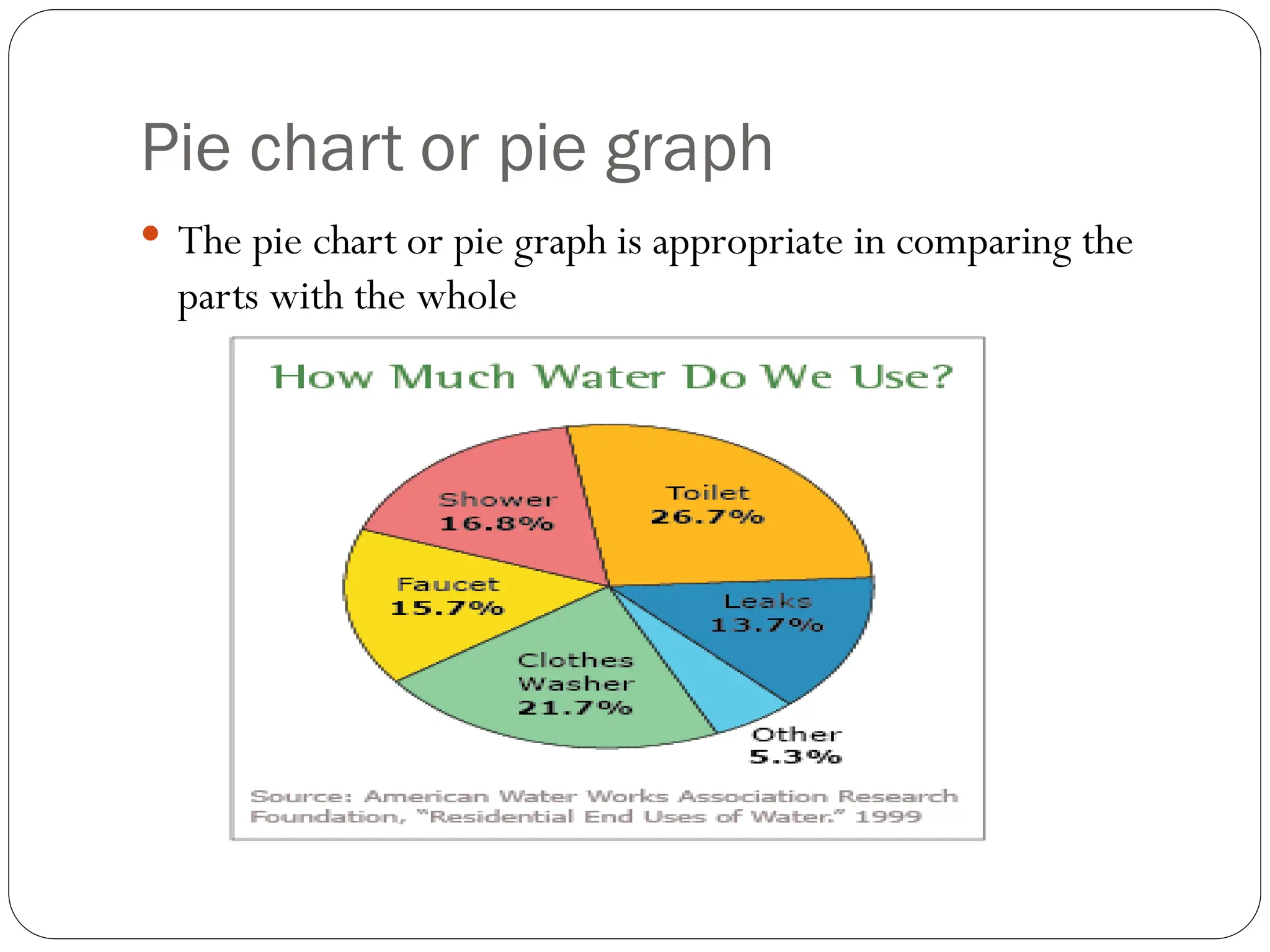 Pie chart or pie graph
 The pie chart or pie graph is appropriate in comparing the
parts with the whole
 