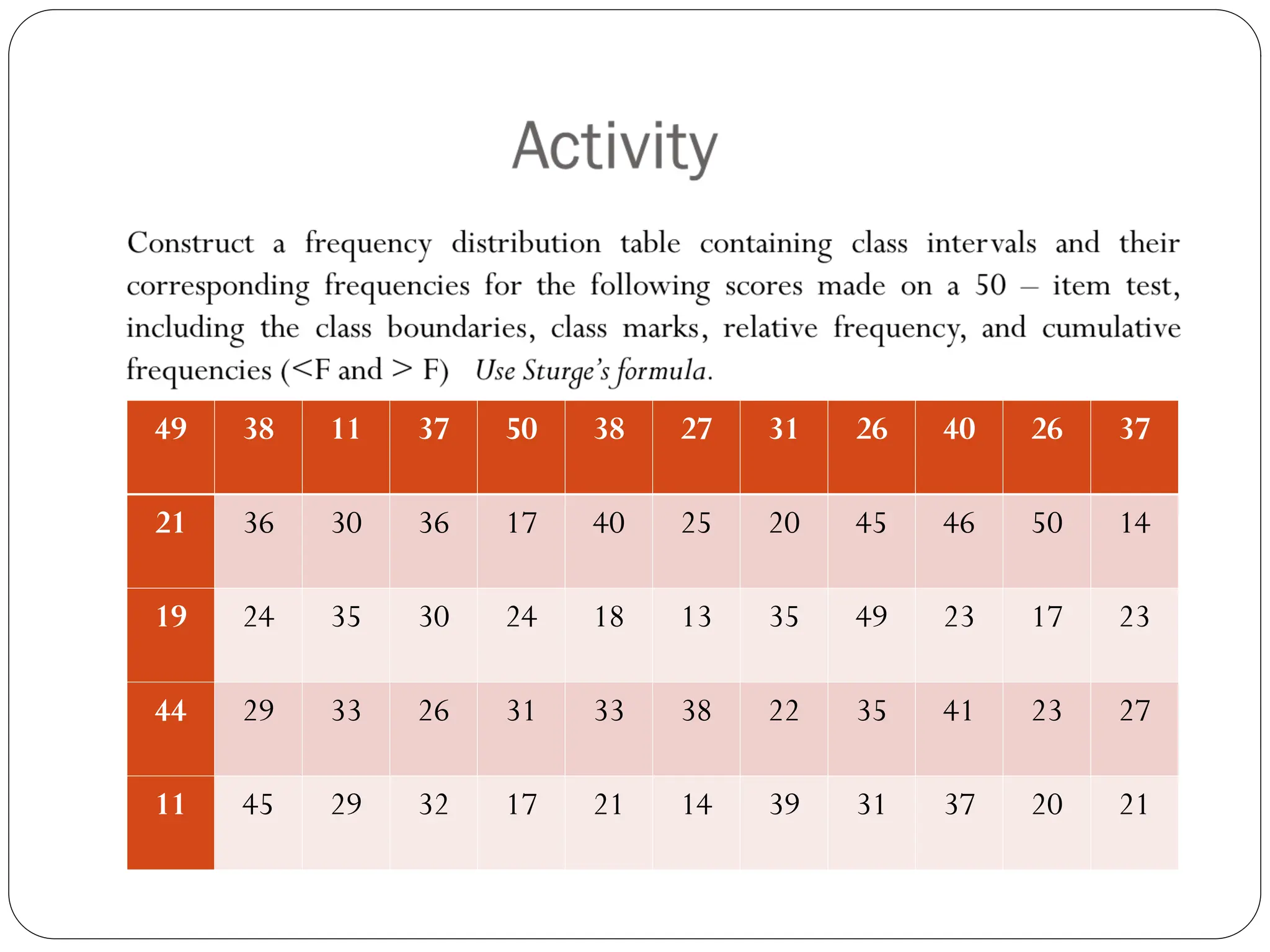 49 38 11 37 50 38 27 31 26 40 26 37
21 36 30 36 17 40 25 20 45 46 50 14
19 24 35 30 24 18 13 35 49 23 17 23
44 29 33 26 31 33 38 22 35 41 23 27
11 45 29 32 17 21 14 39 31 37 20 21
 