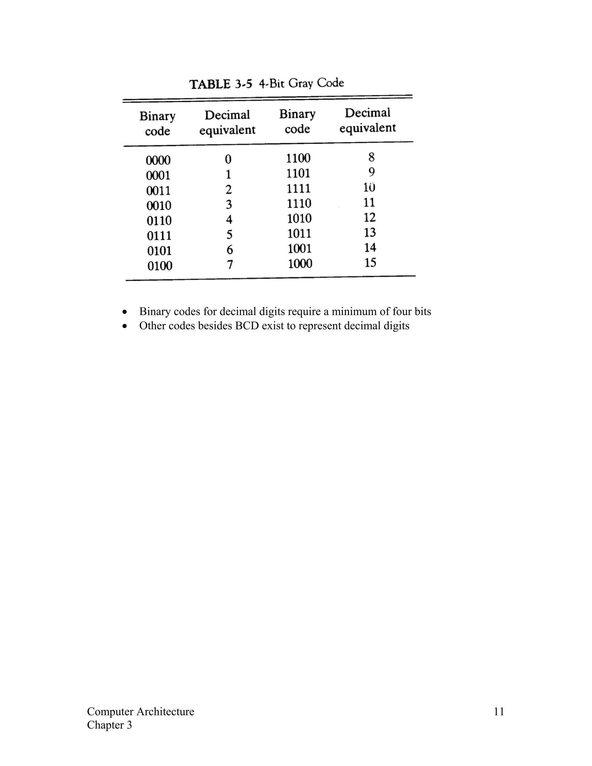 • Binary codes for decimal digits require a minimum of four bits
• Other codes besides BCD exist to represent decimal digits
Computer Architecture 11
Chapter 3
 