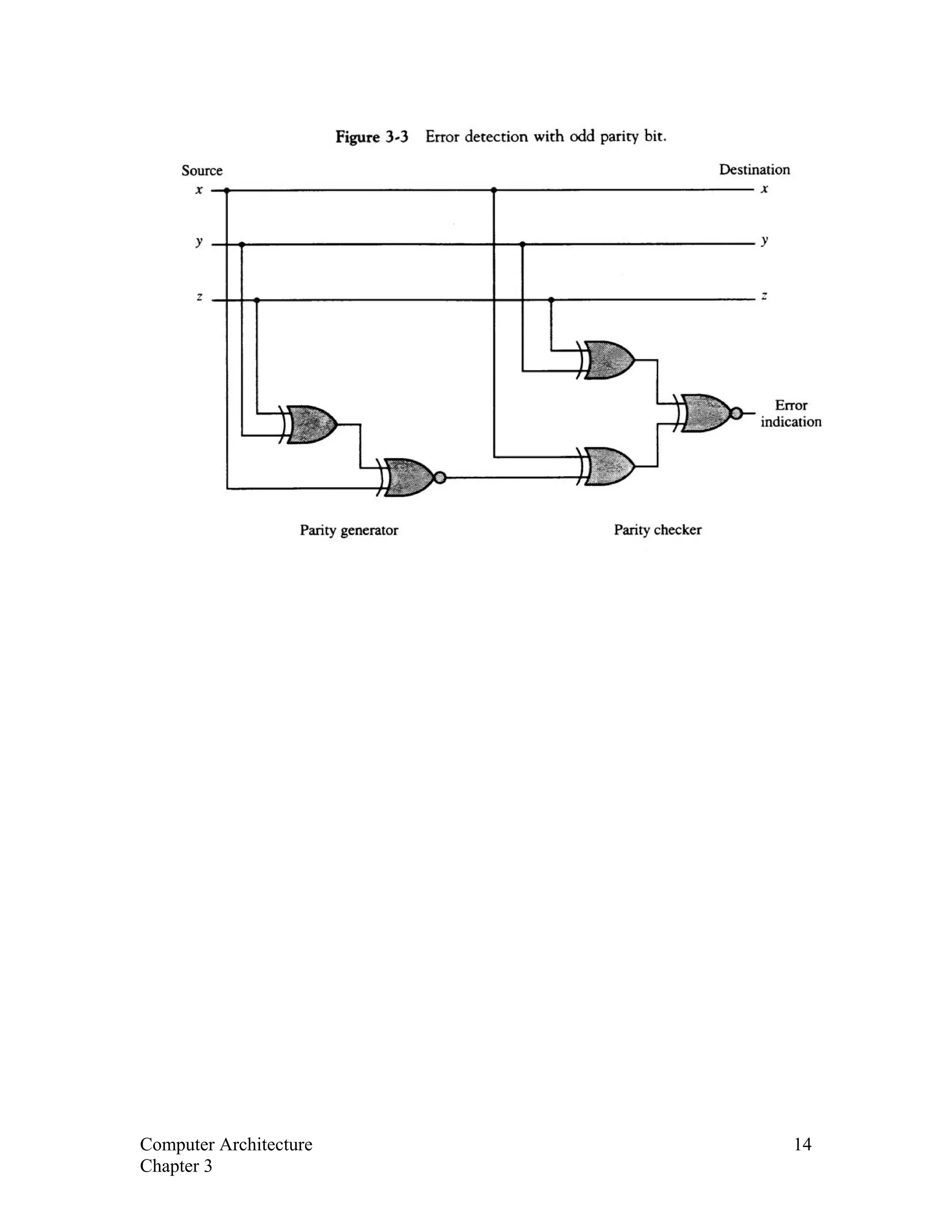 Computer Architecture 14
Chapter 3
 