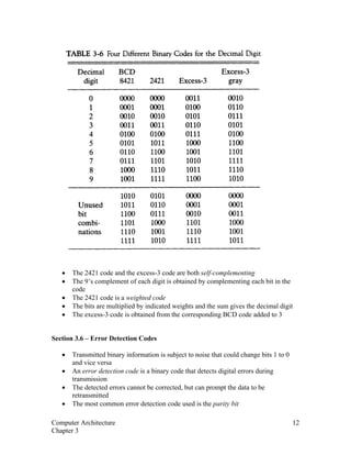 • The 2421 code and the excess-3 code are both self-complementing
• The 9’s complement of each digit is obtained by complementing each bit in the
code
• The 2421 code is a weighted code
• The bits are multiplied by indicated weights and the sum gives the decimal digit
• The excess-3 code is obtained from the corresponding BCD code added to 3
Section 3.6 – Error Detection Codes
• Transmitted binary information is subject to noise that could change bits 1 to 0
and vice versa
• An error detection code is a binary code that detects digital errors during
transmission
• The detected errors cannot be corrected, but can prompt the data to be
retransmitted
• The most common error detection code used is the parity bit
Computer Architecture 12
Chapter 3
 
