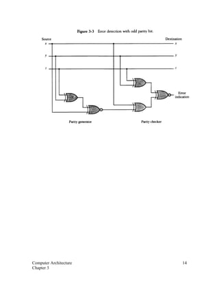 Computer Architecture 14
Chapter 3
 