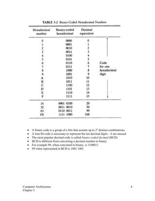 • A binary code is a group of n bits that assume up to 2n
distinct combinations
• A four bit code is necessary to represent the ten decimal digits – 6 are unused
• The most popular decimal code is called binary-coded decimal (BCD)
• BCD is different from converting a decimal number to binary
• For example 99, when converted to binary, is 1100011
• 99 when represented in BCD is 1001 1001
Computer Architecture 4
Chapter 3
 