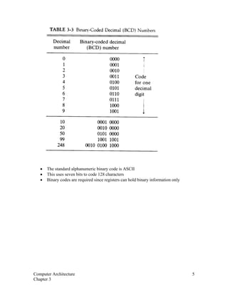 • The standard alphanumeric binary code is ASCII
• This uses seven bits to code 128 characters
• Binary codes are required since registers can hold binary information only
Computer Architecture 5
Chapter 3
 