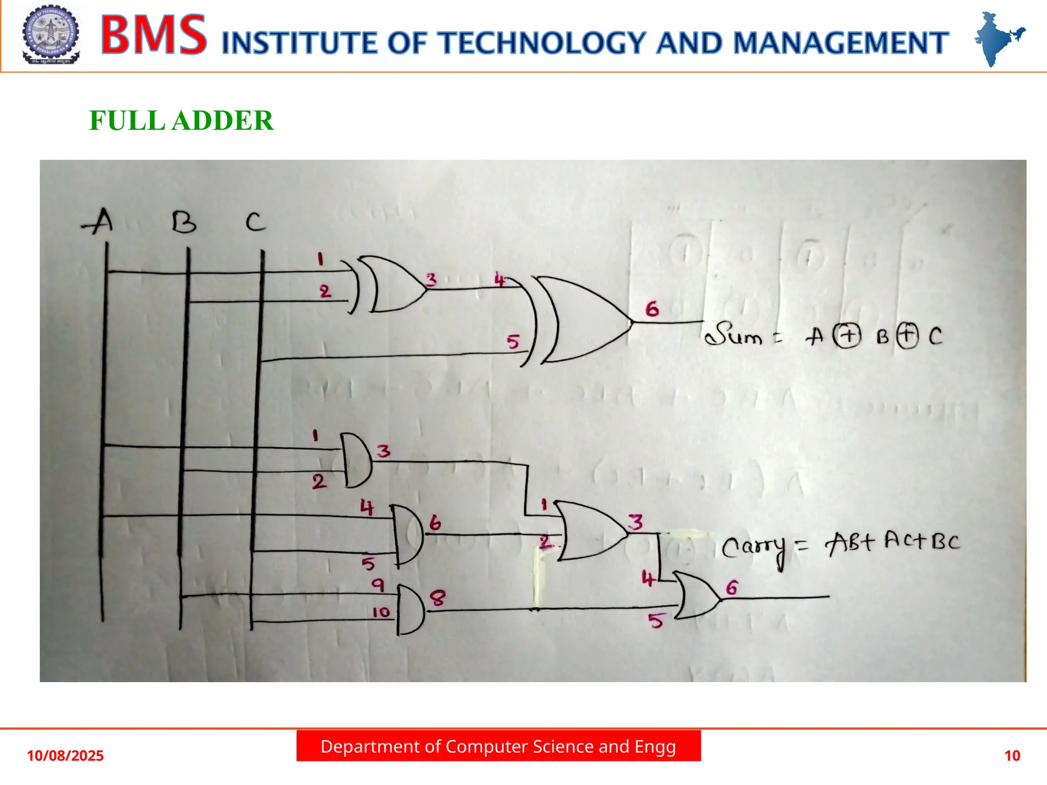 Department of Computer Science and Engg
10/08/2025 10
FULL ADDER
 