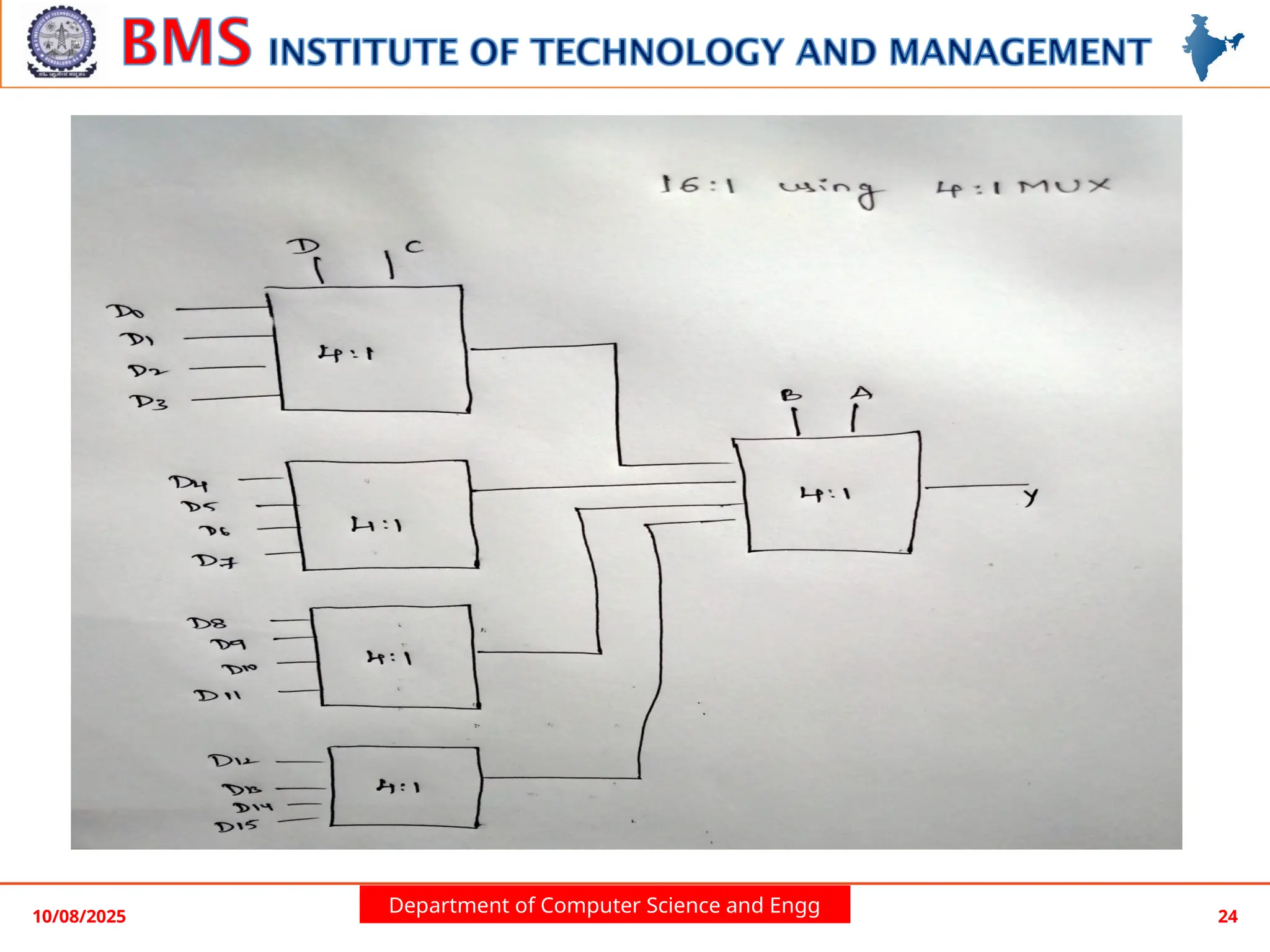 Department of Computer Science and Engg
10/08/2025 24
 