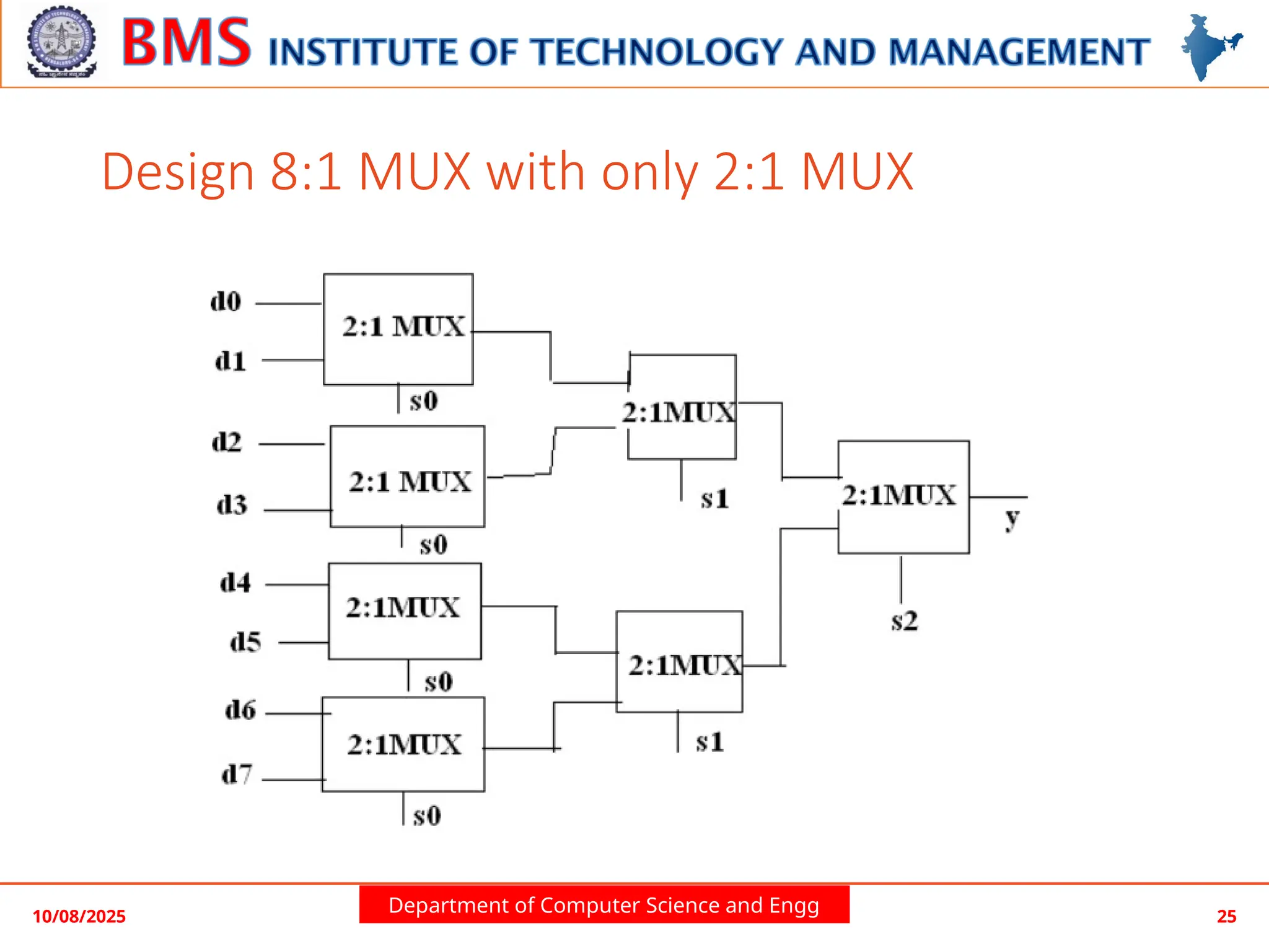 Department of Computer Science and Engg
Design 8:1 MUX with only 2:1 MUX
10/08/2025 25
 