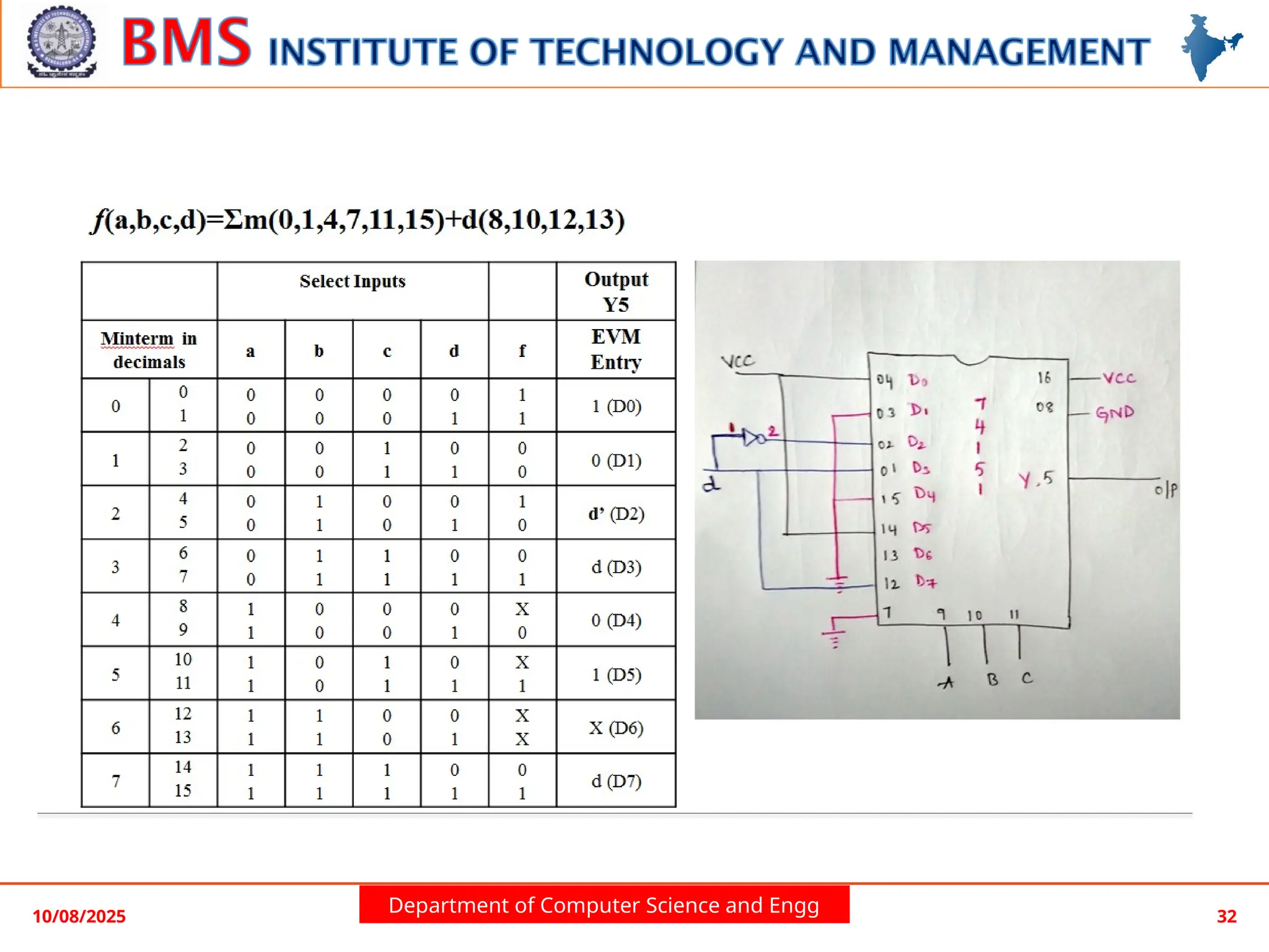 Department of Computer Science and Engg
10/08/2025 32
 