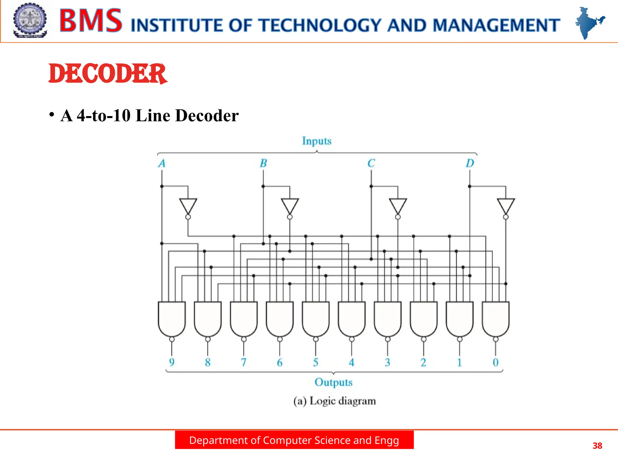 Department of Computer Science and Engg 38
DECODER
• A 4-to-10 Line Decoder
 
