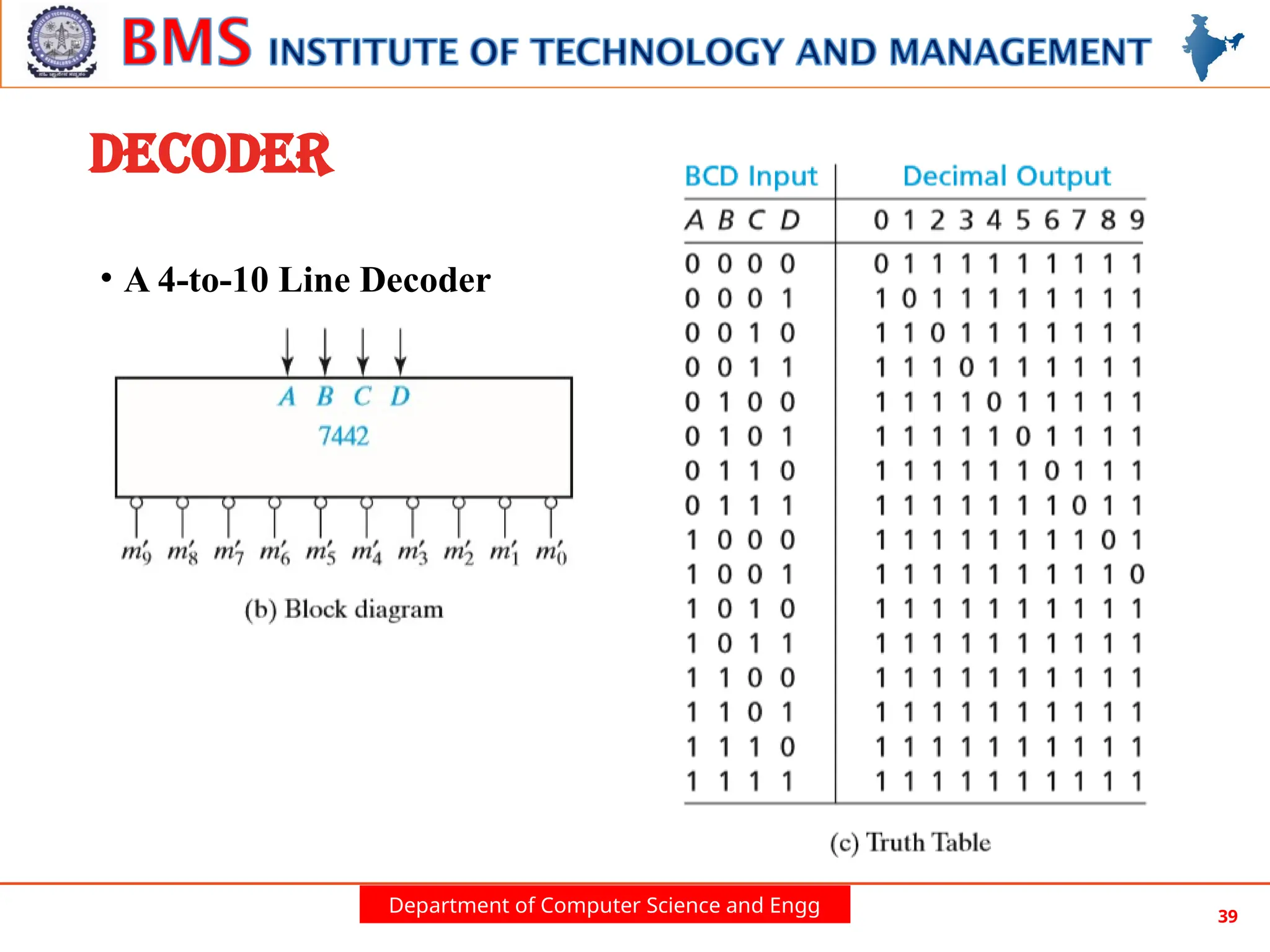 Department of Computer Science and Engg 39
DECODER
• A 4-to-10 Line Decoder
 