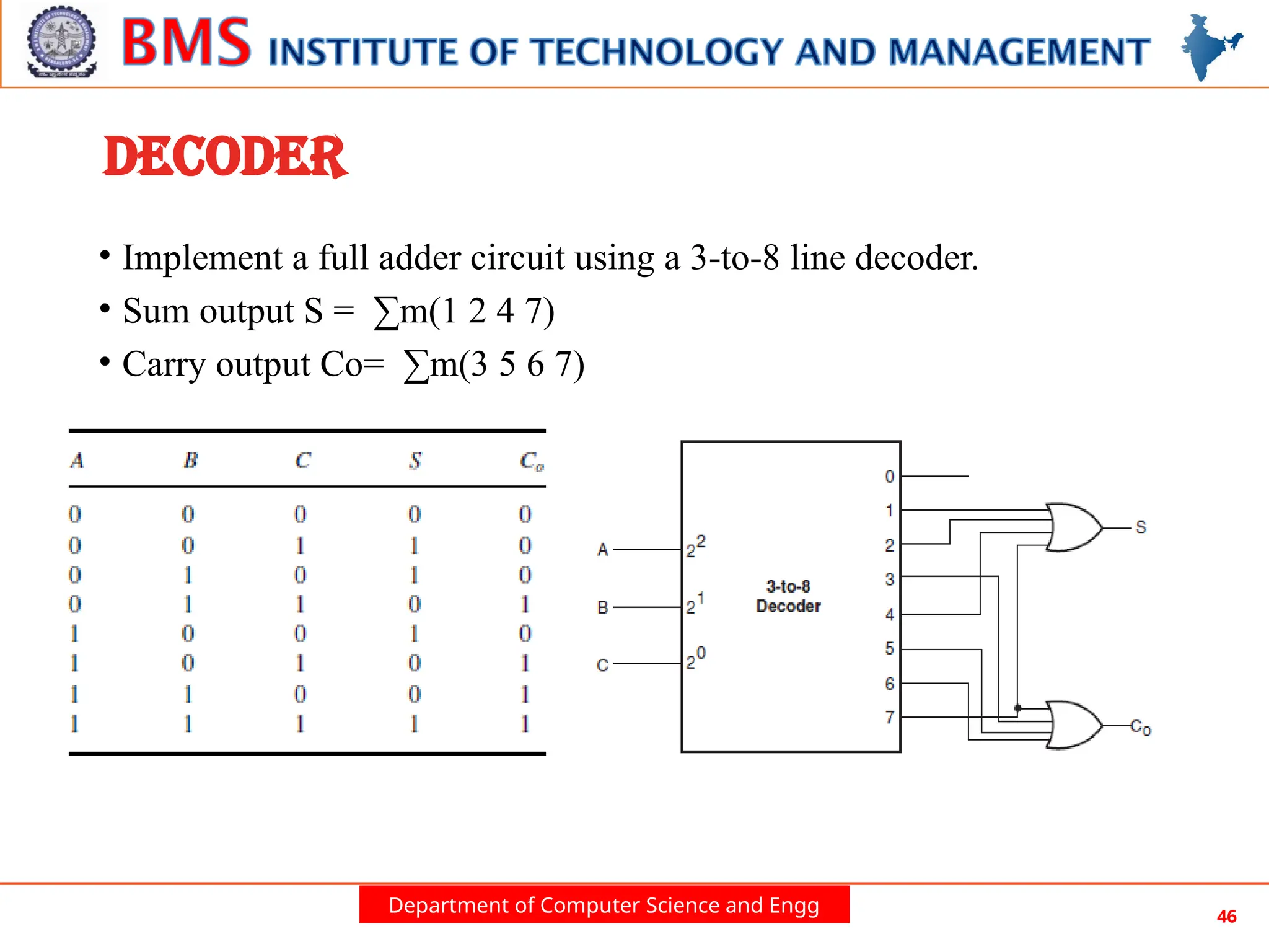 Department of Computer Science and Engg 46
DECODER
• Implement a full adder circuit using a 3-to-8 line decoder.
• Sum output S = ∑m(1 2 4 7)
• Carry output Co= ∑m(3 5 6 7)
 