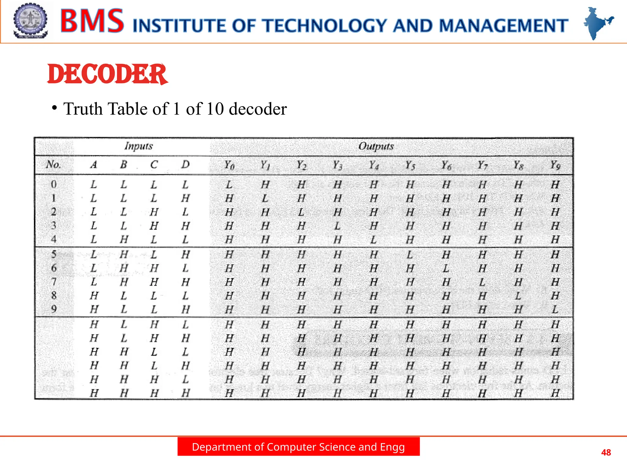 Department of Computer Science and Engg 48
DECODER
• Truth Table of 1 of 10 decoder
 