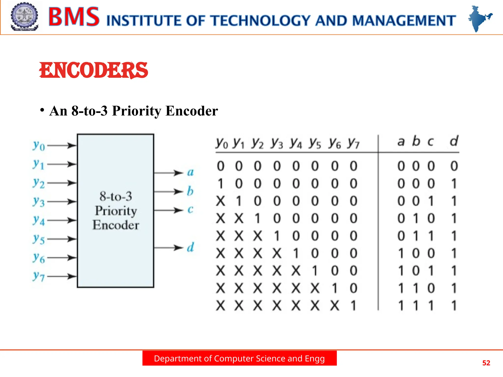 Department of Computer Science and Engg 52
ENCODERS
• An 8-to-3 Priority Encoder
 