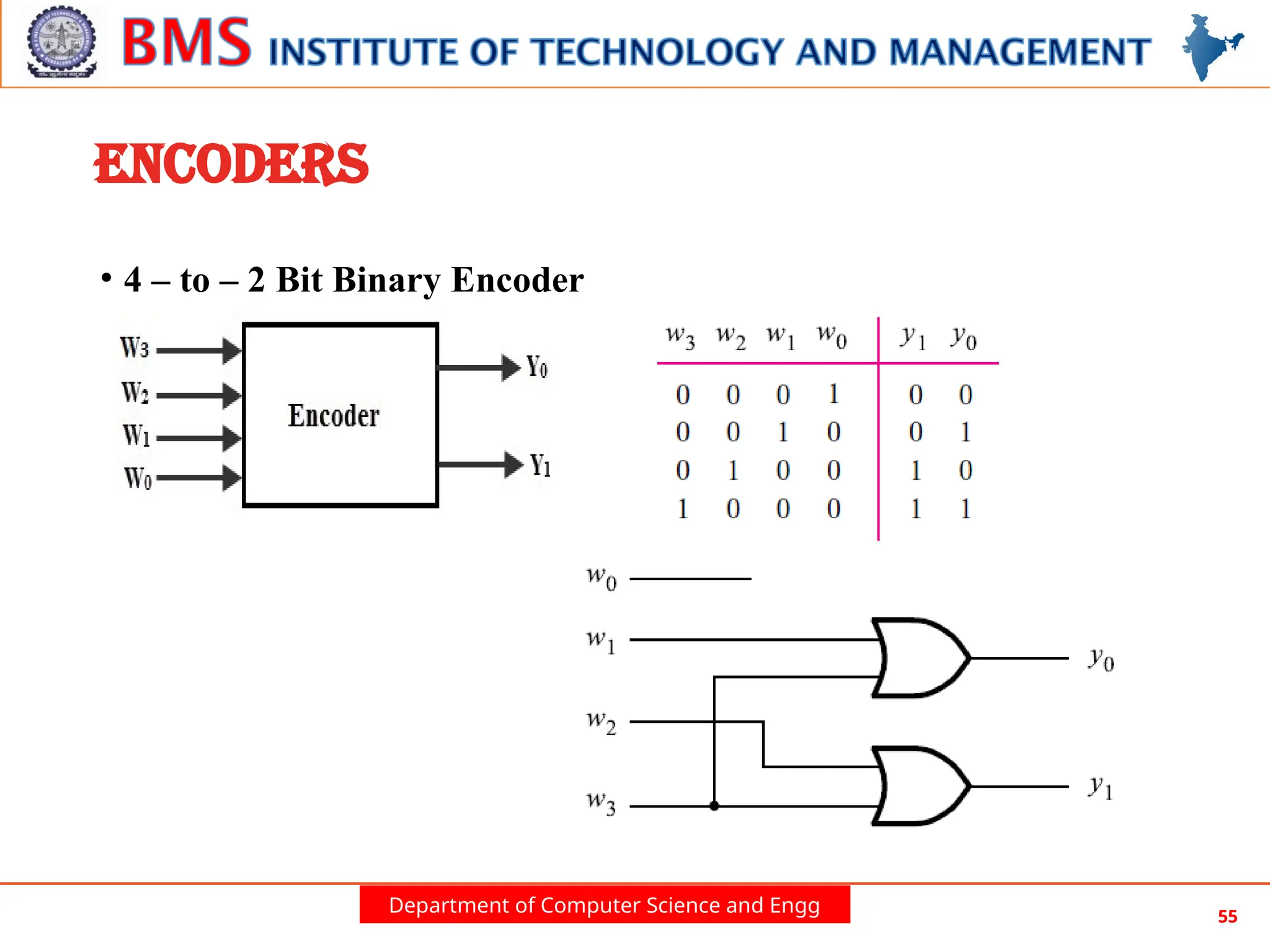Department of Computer Science and Engg 55
ENCODERS
• 4 – to – 2 Bit Binary Encoder
 