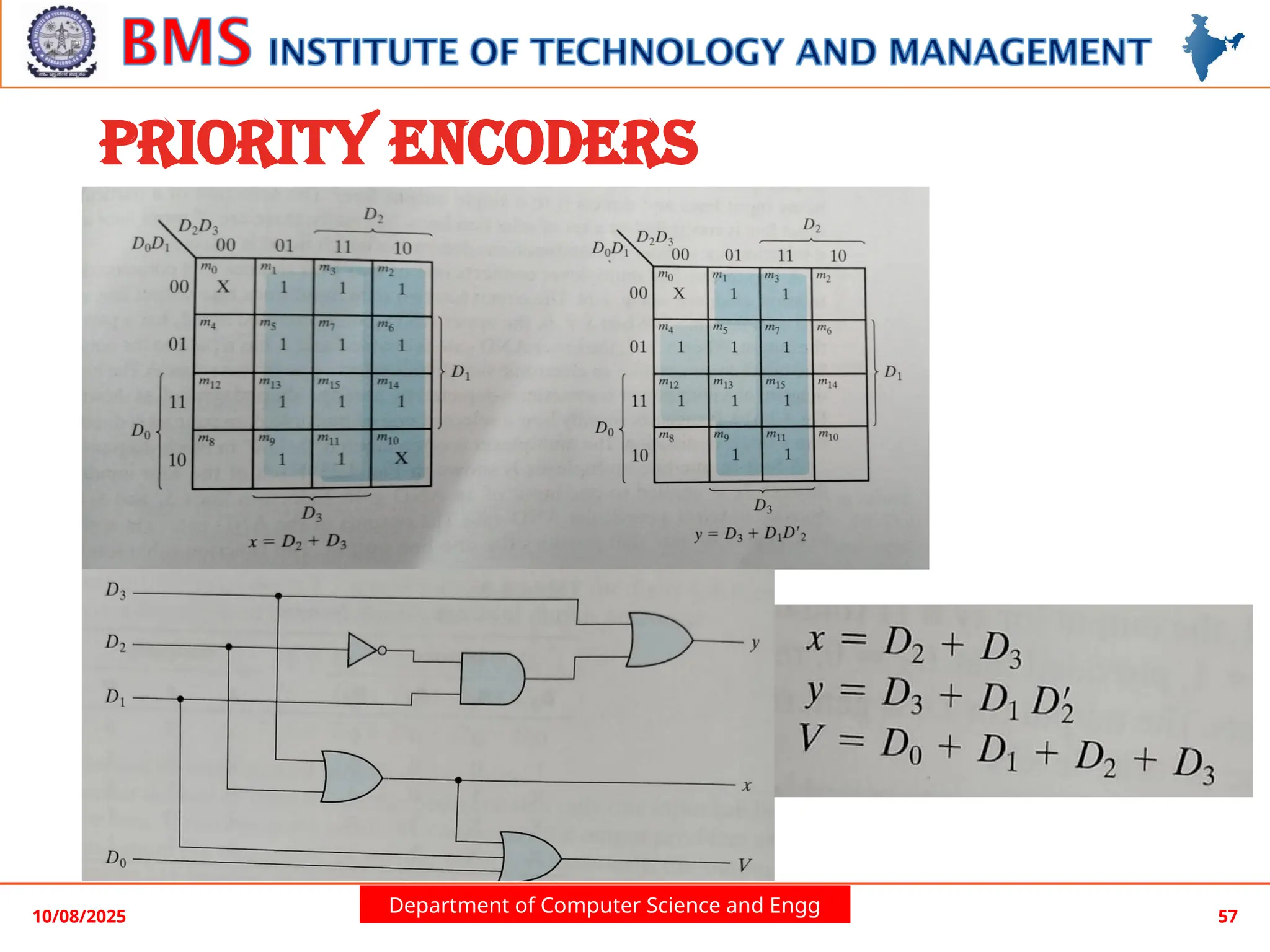 Department of Computer Science and Engg
Priority ENCODERS
10/08/2025 57
 