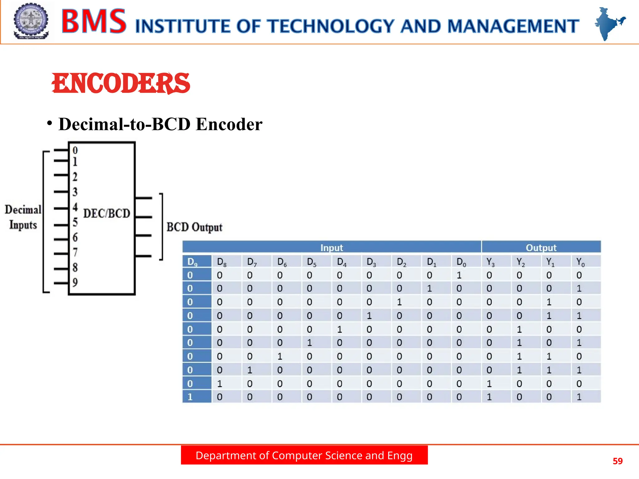 Department of Computer Science and Engg 59
ENCODERS
• Decimal-to-BCD Encoder
 