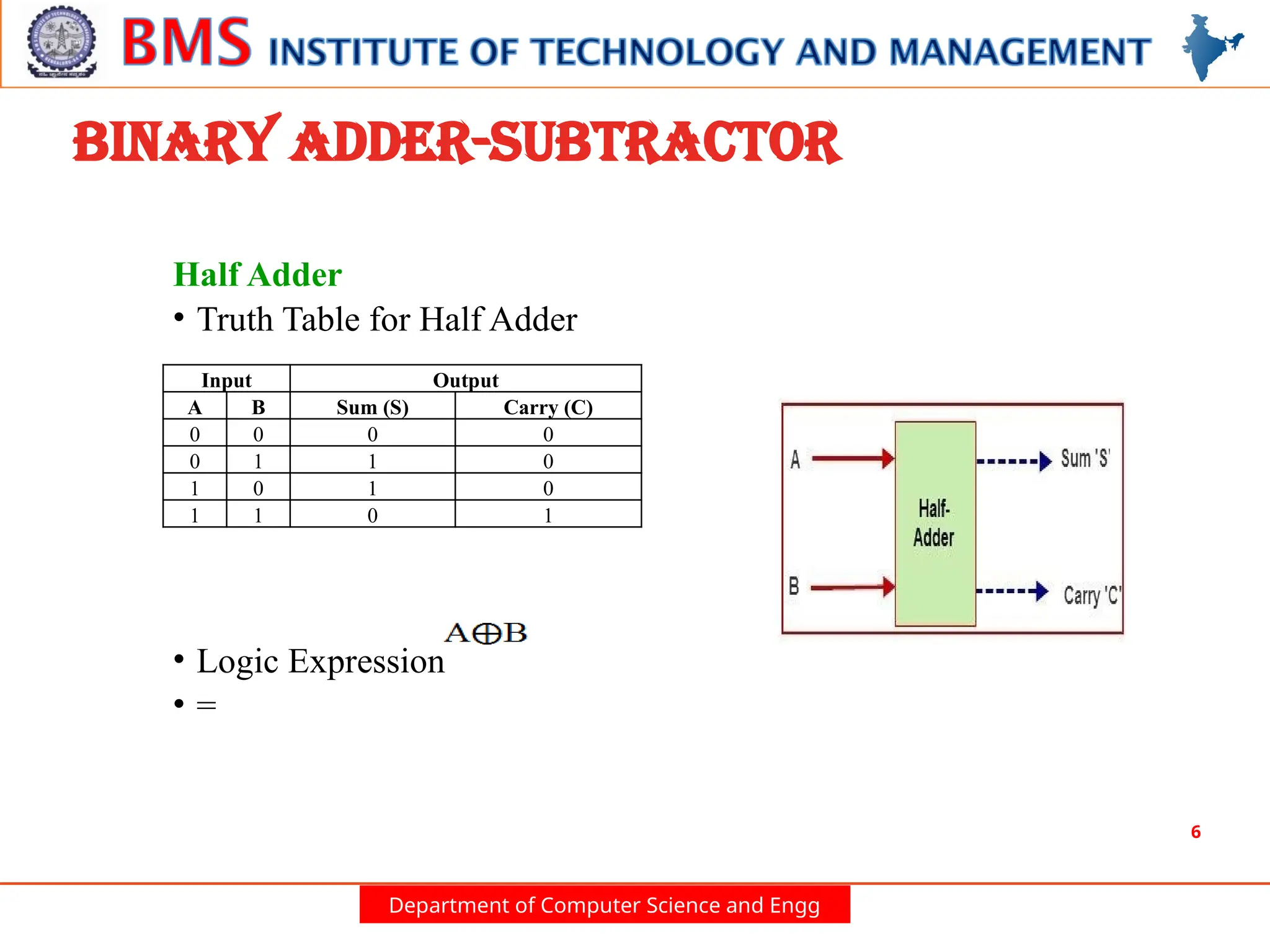 Department of Computer Science and Engg
6
Half Adder
• Truth Table for Half Adder
• Logic Expression
• =
Input Output
A B Sum (S) Carry (C)
0 0 0 0
0 1 1 0
1 0 1 0
1 1 0 1
Binary Adder-Subtractor
 